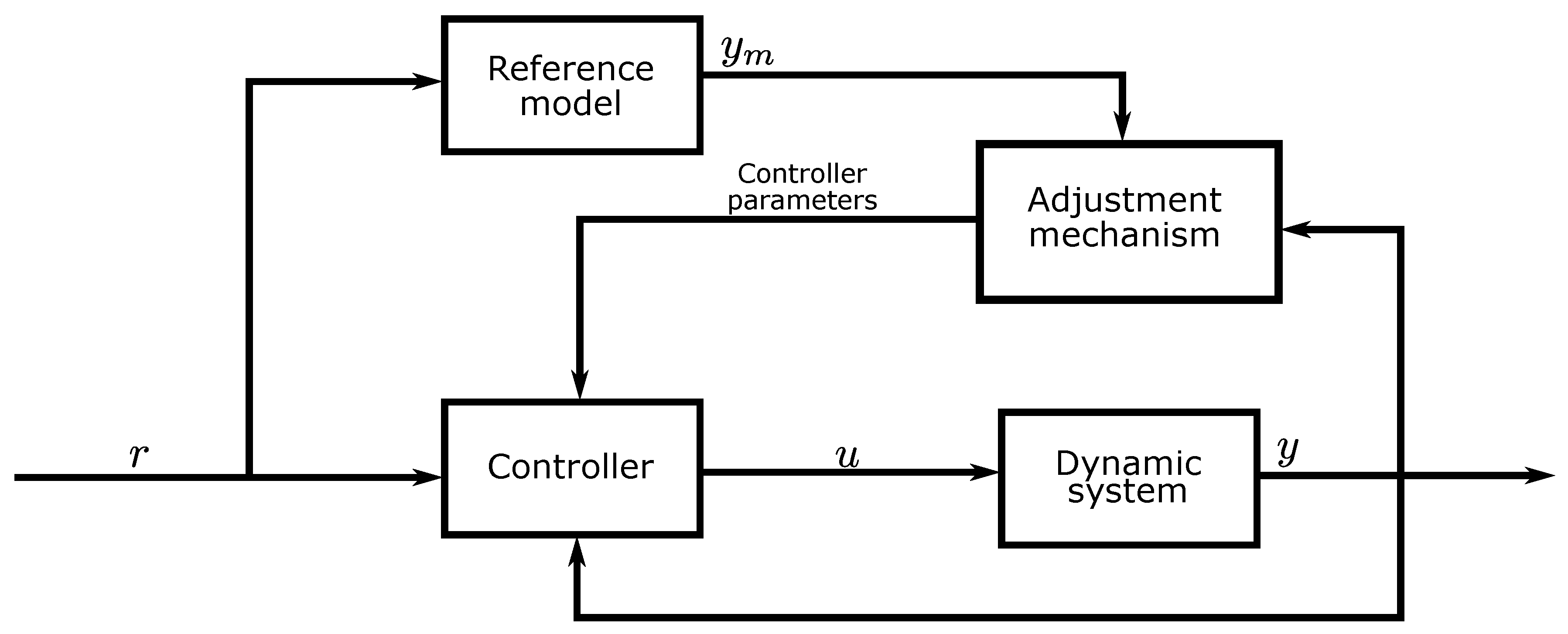 Processes 07 00190 g005