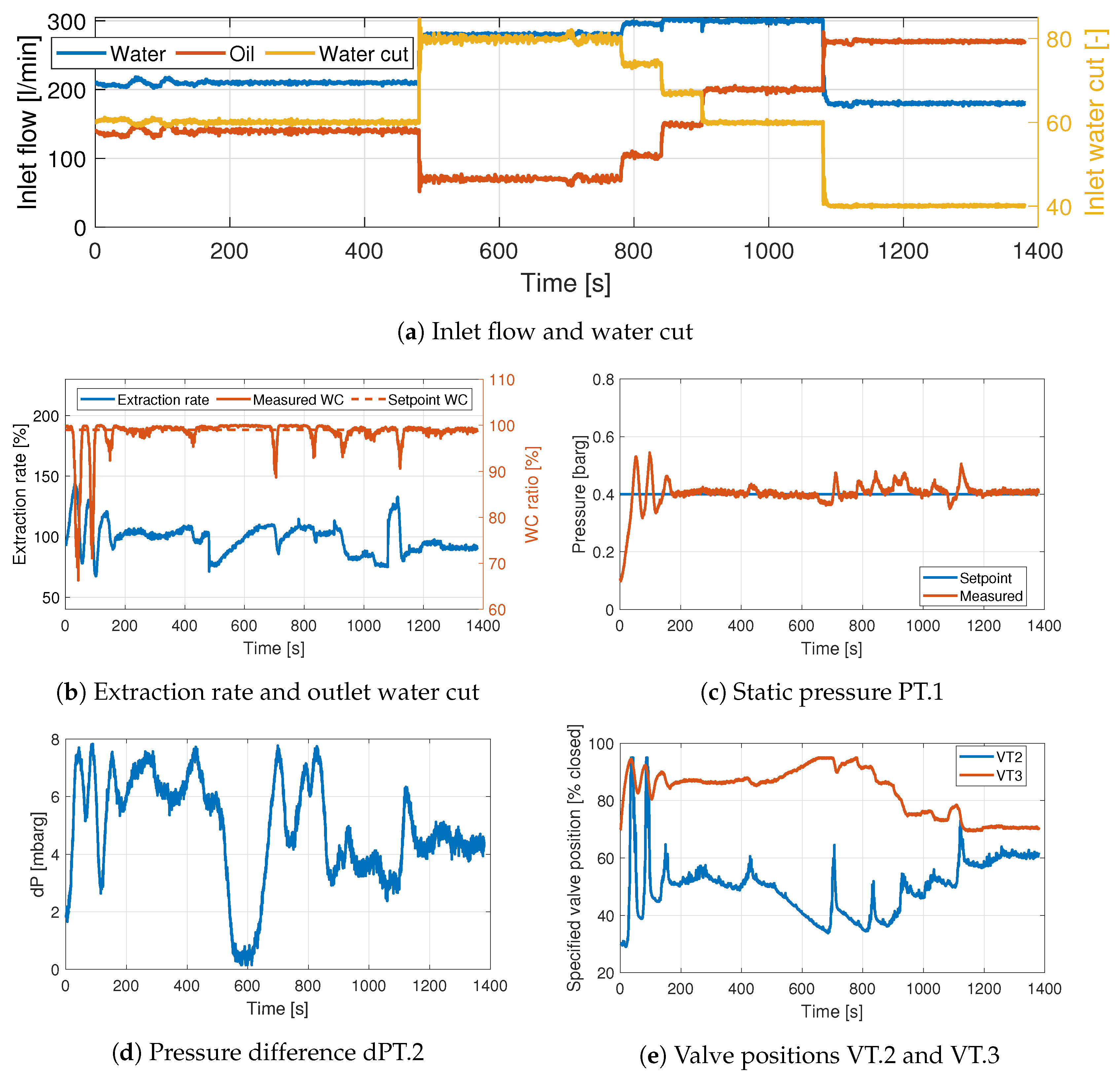 Processes 07 00190 g008