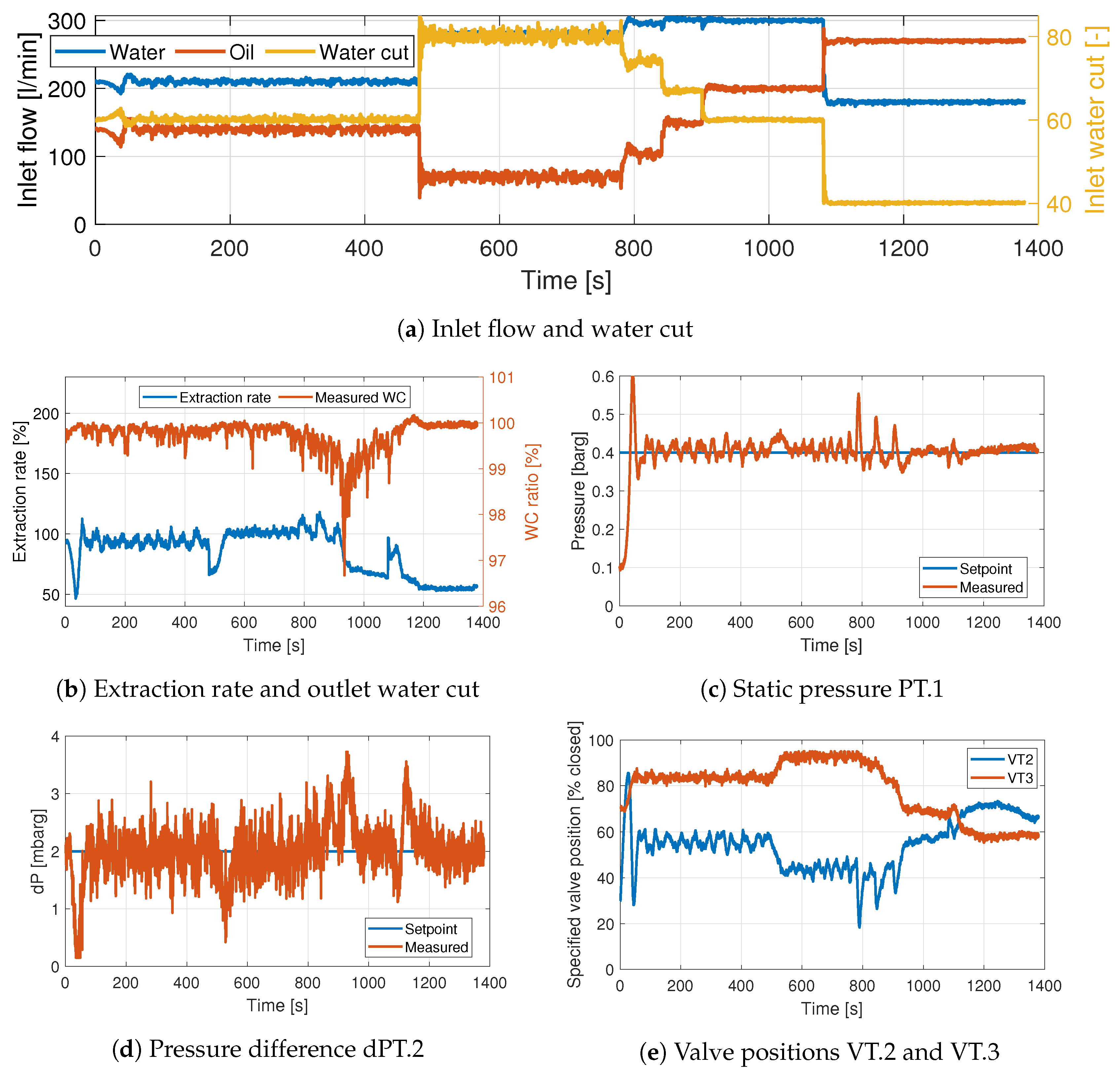 Processes 07 00190 g009