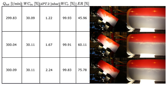 Processes 07 00190 g0a1 550
