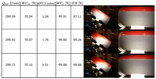 Processes 07 00190 g0a2 550
