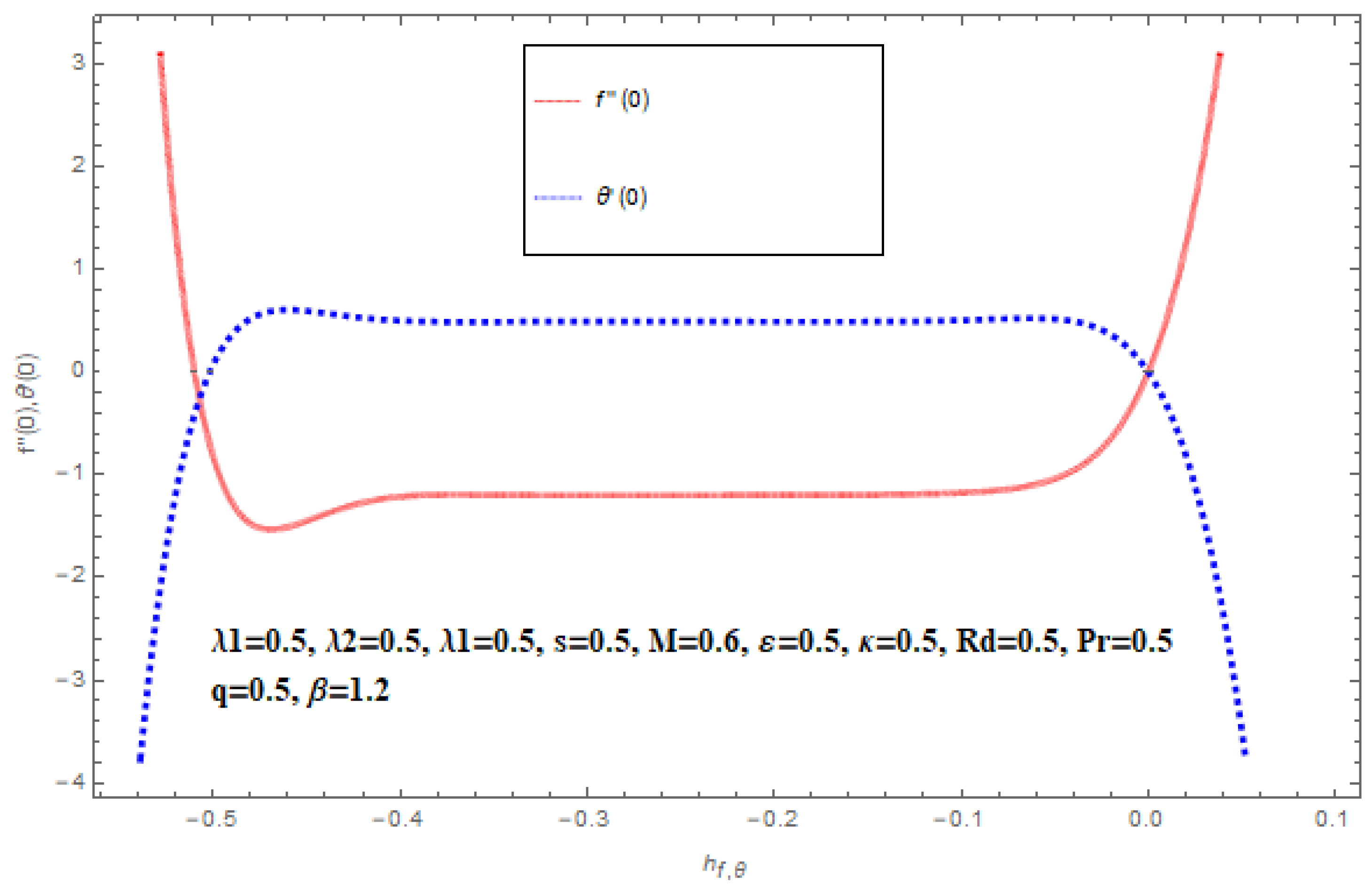 Processes 07 00191 g002