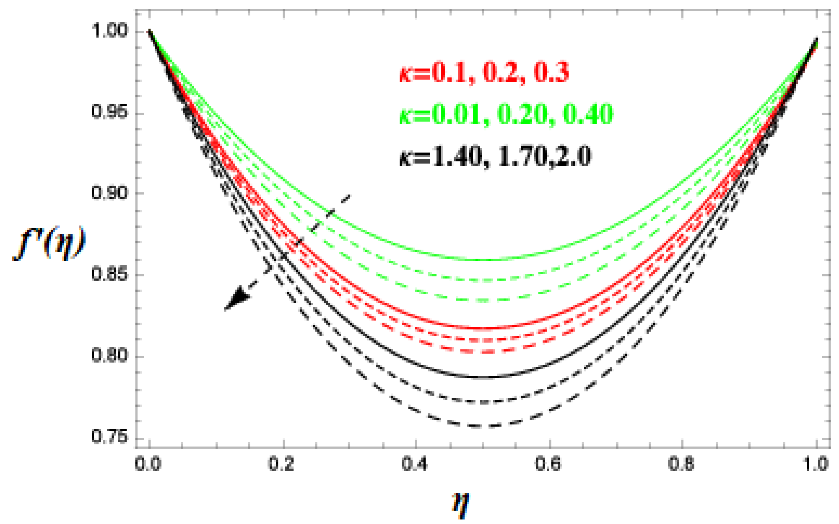Processes 07 00191 g003