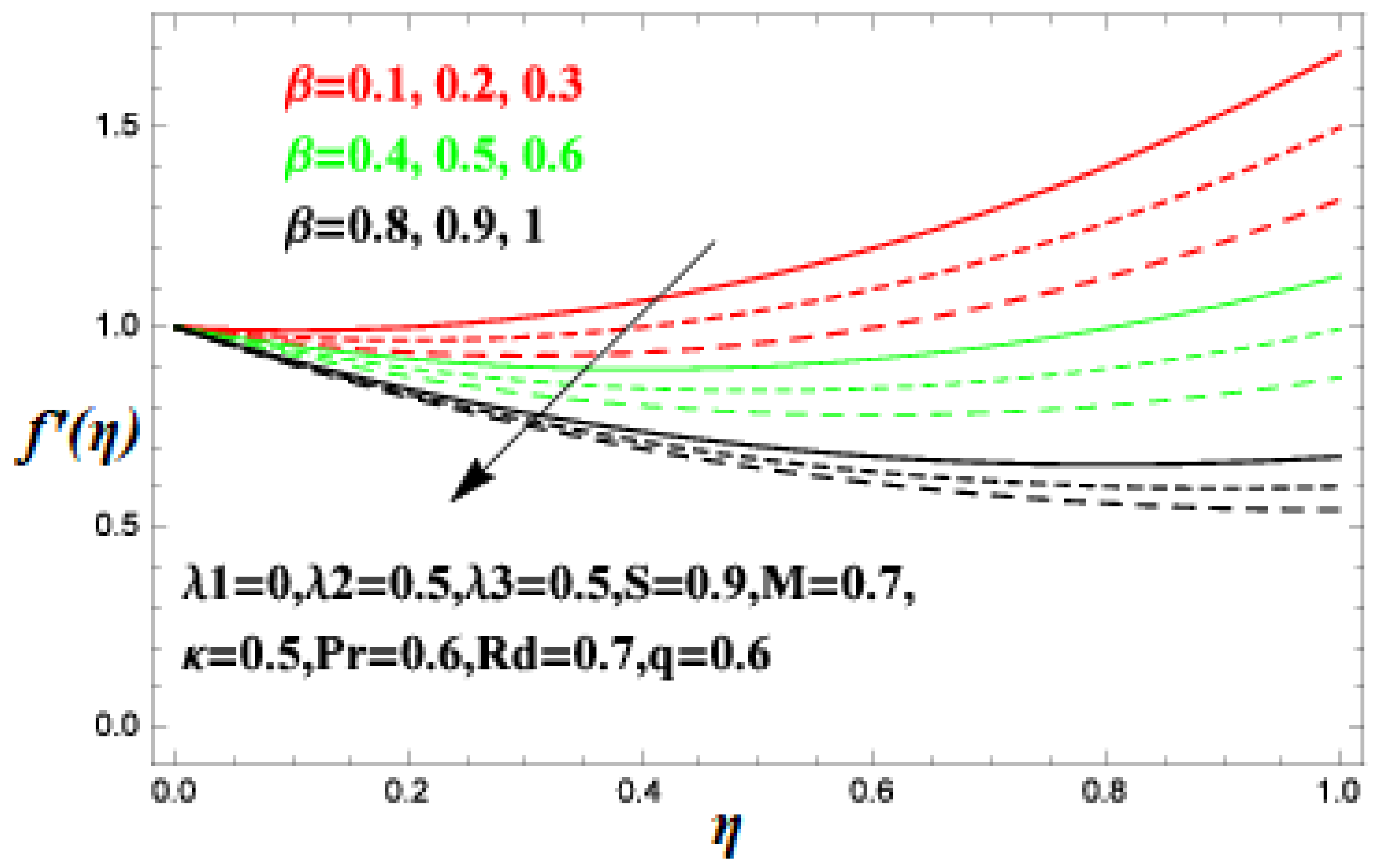 Processes 07 00191 g004