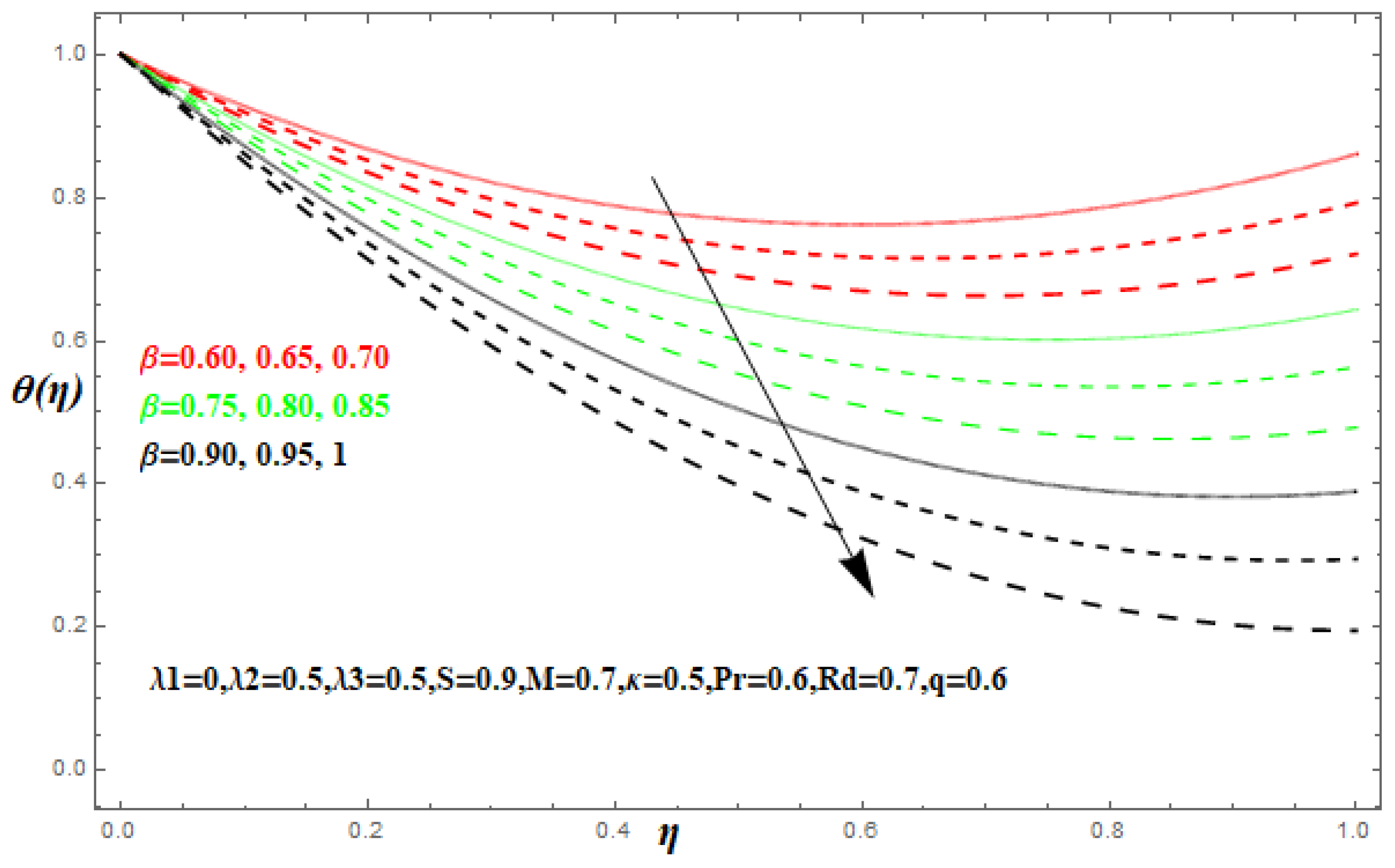 Processes 07 00191 g005
