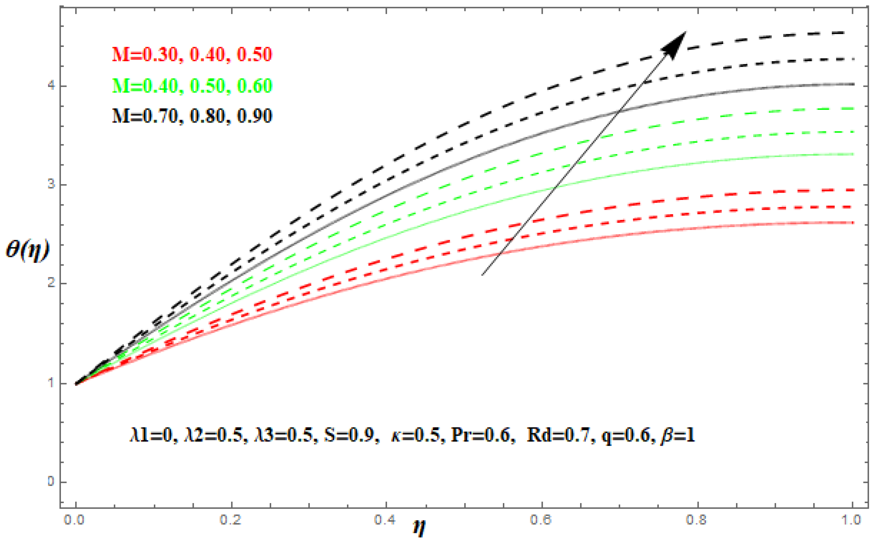 Processes 07 00191 g007