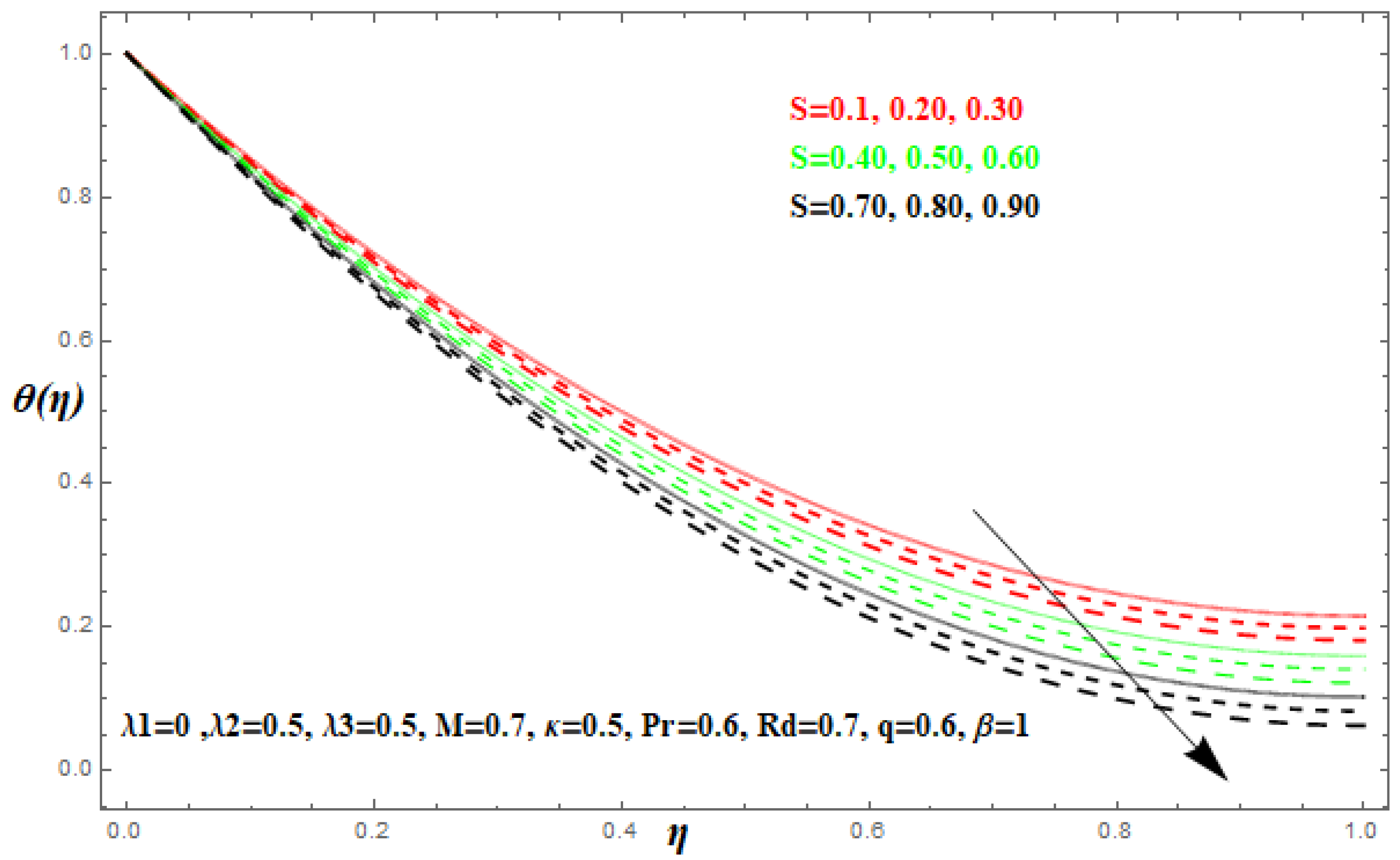 Processes 07 00191 g009