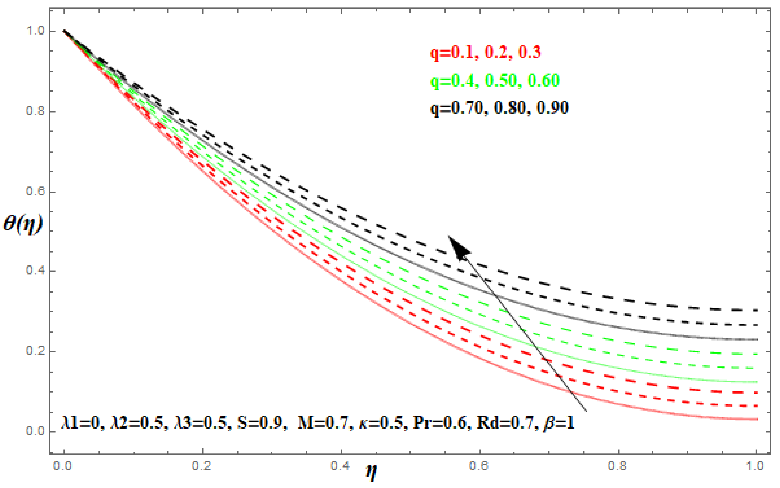 Processes 07 00191 g010