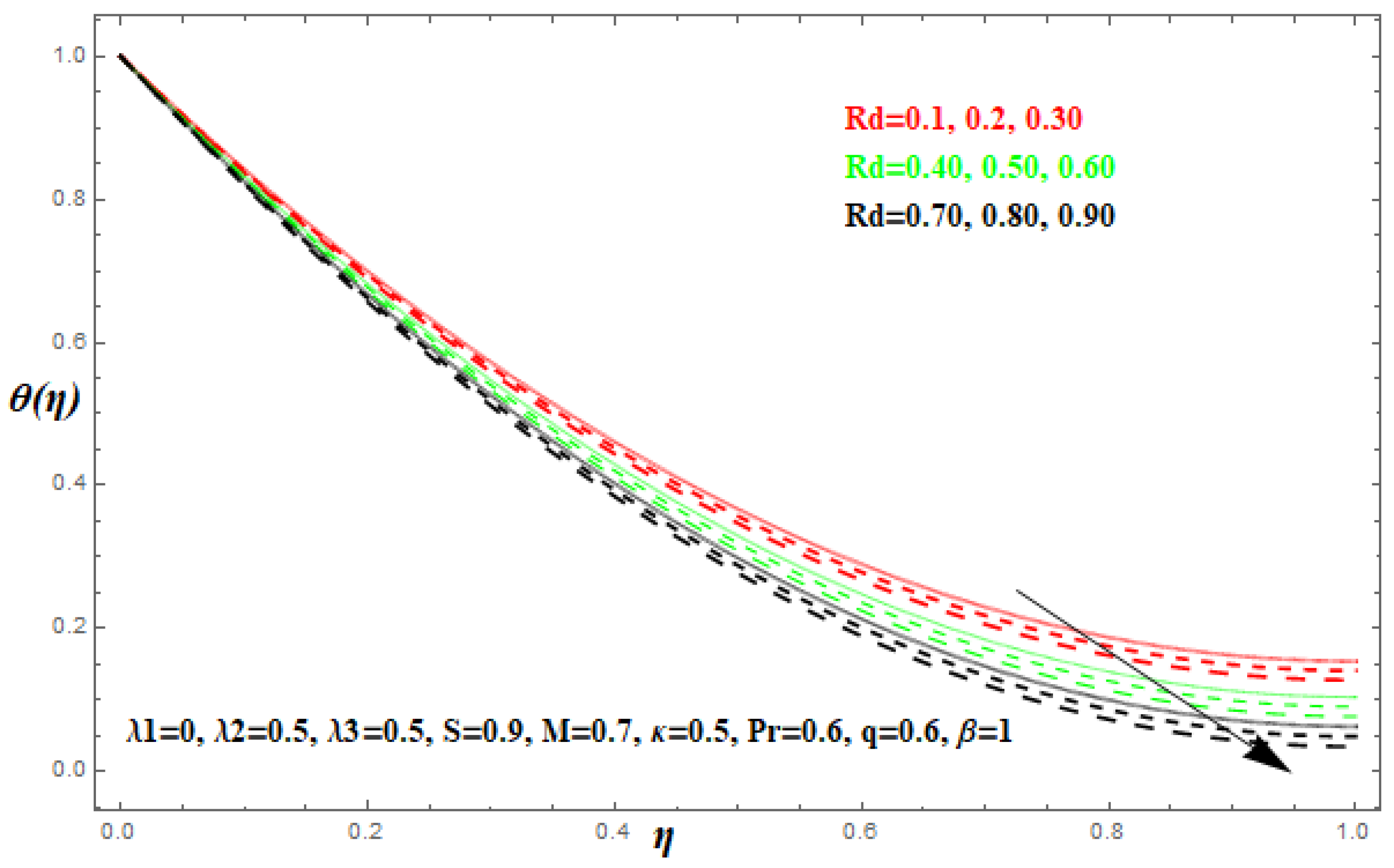 Processes 07 00191 g011