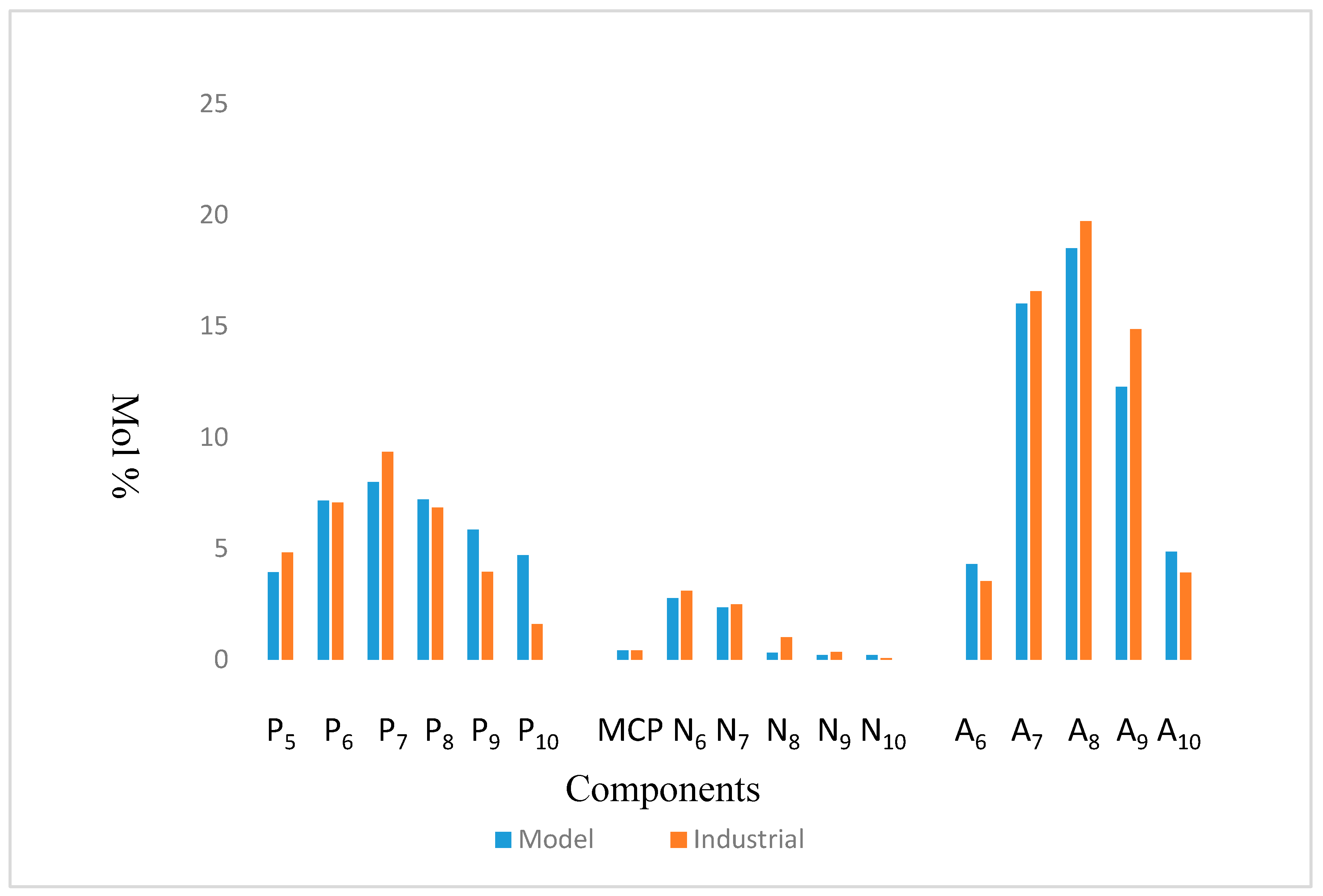 Processes 07 00192 g003