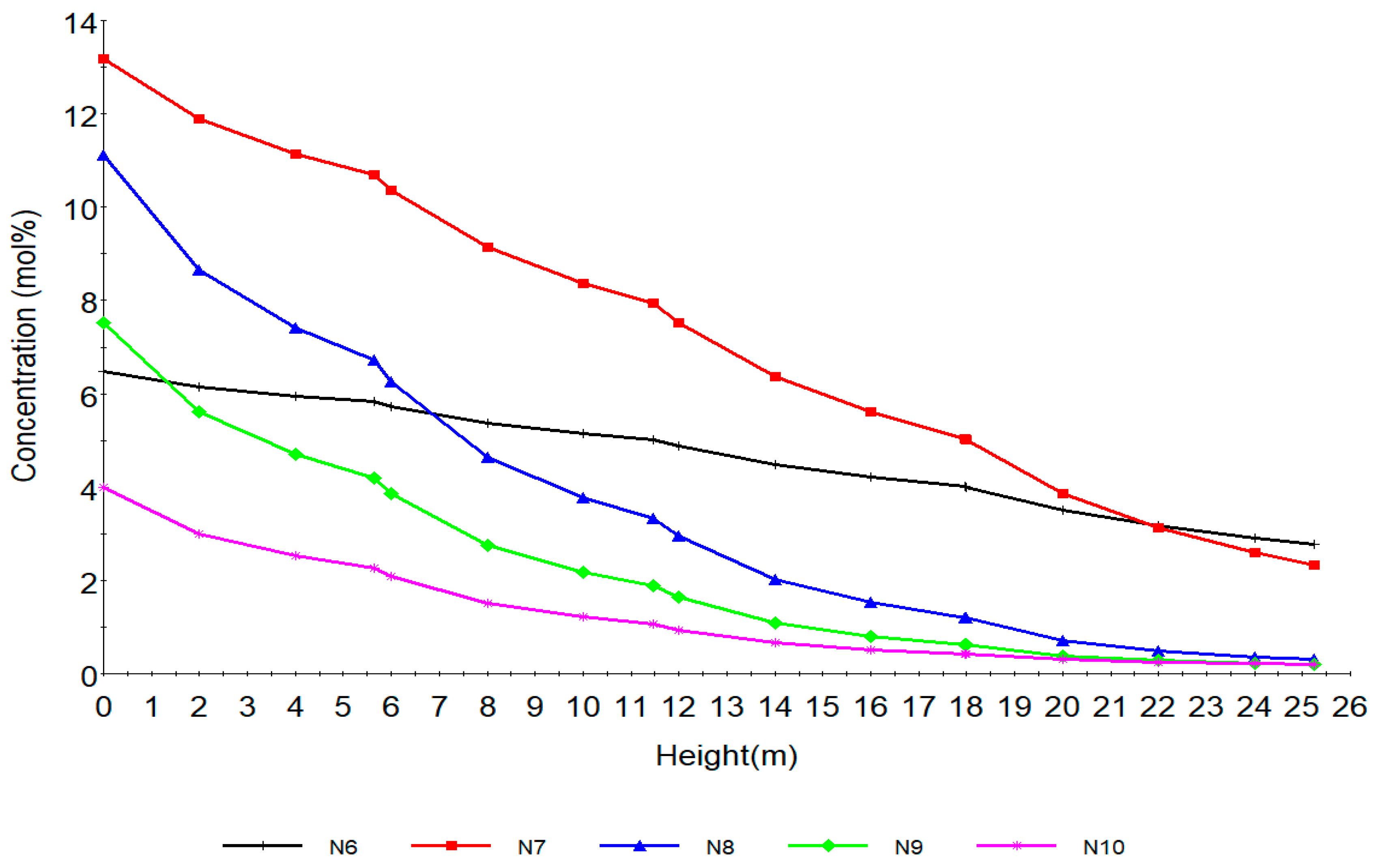 Processes 07 00192 g005