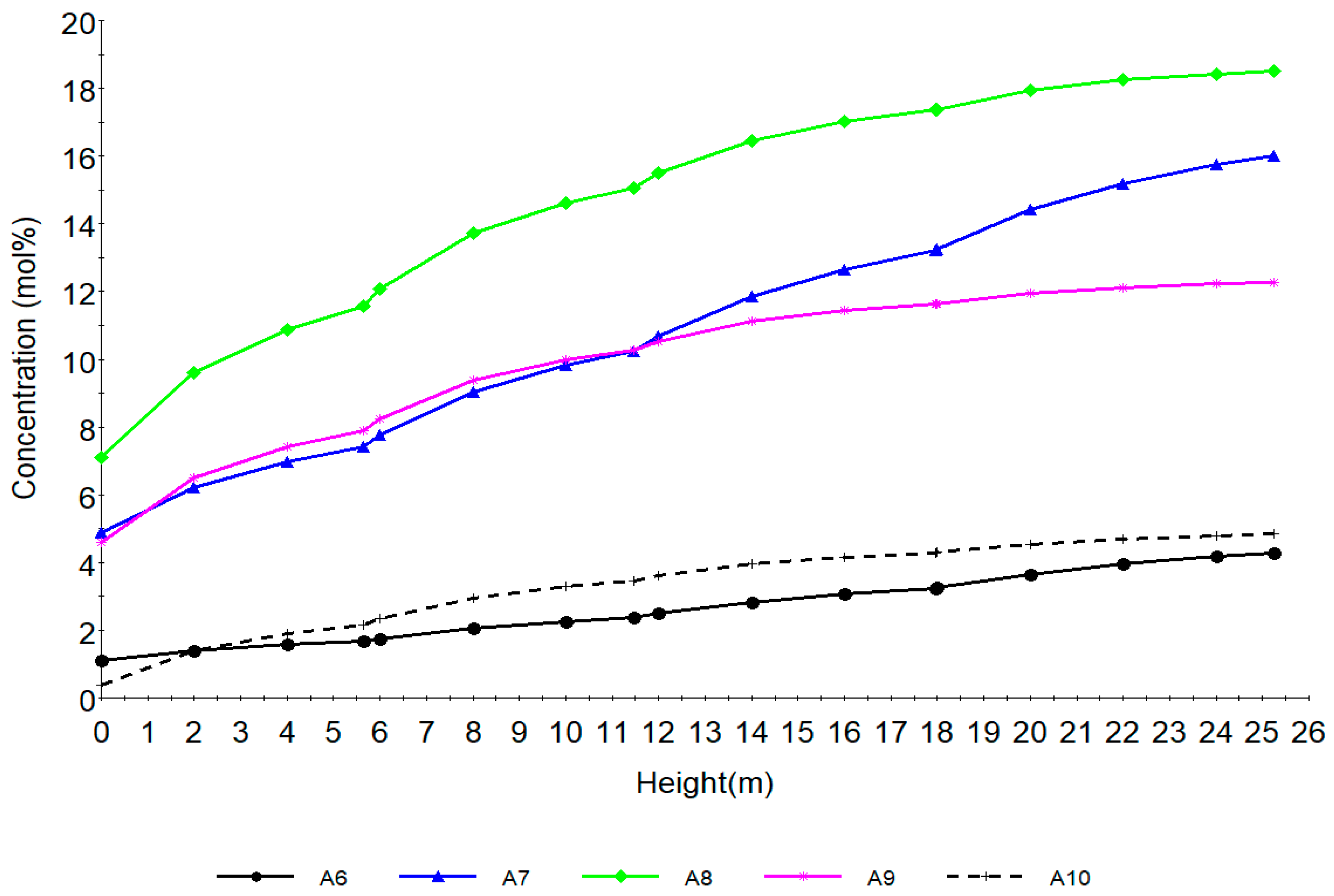 Processes 07 00192 g006