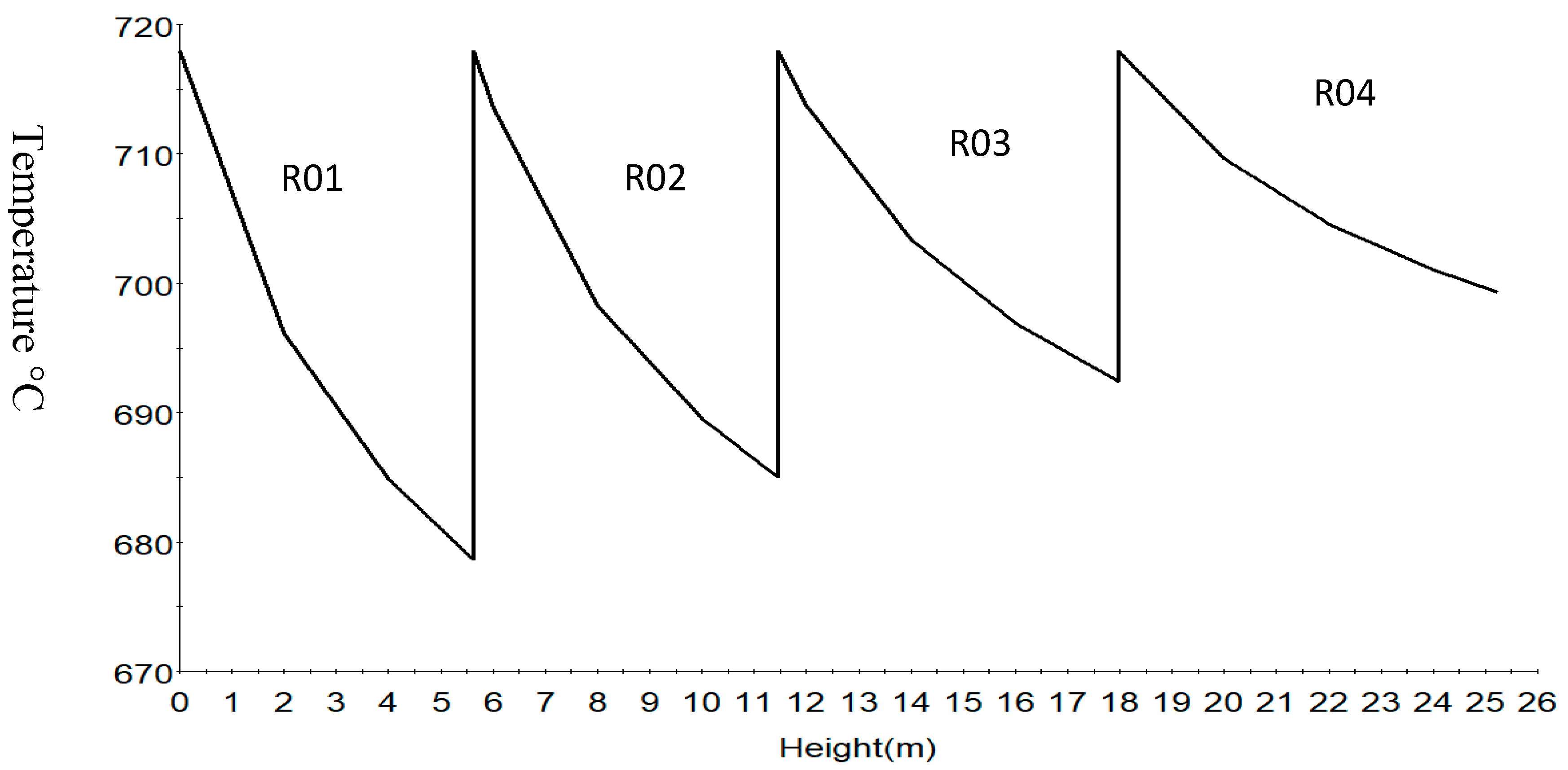 Processes 07 00192 g007