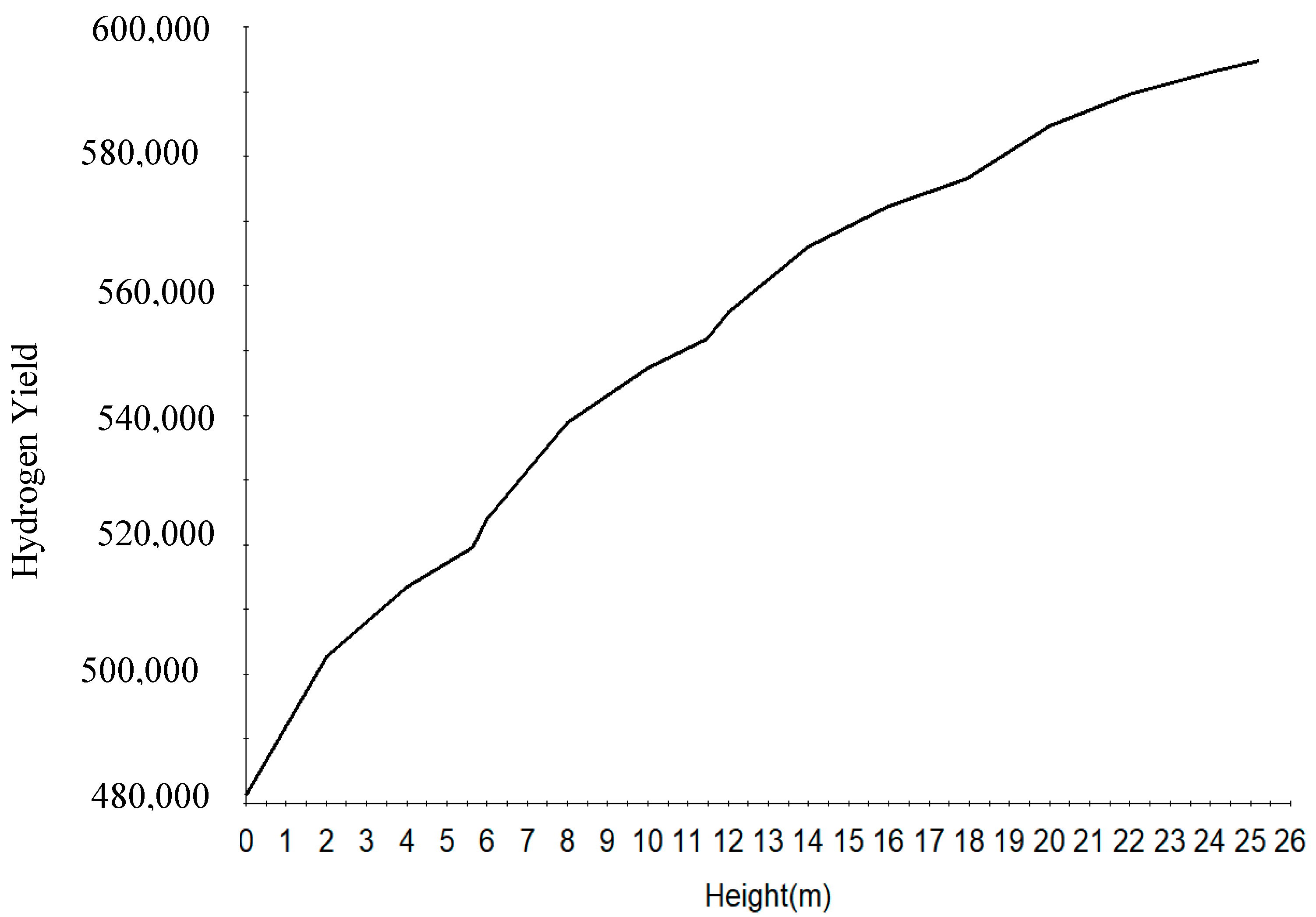 Processes 07 00192 g008