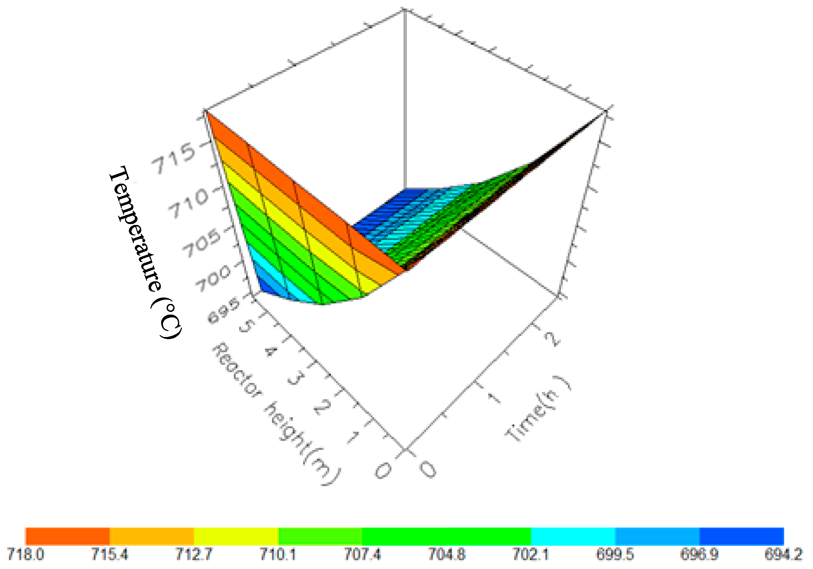 Processes 07 00192 g010