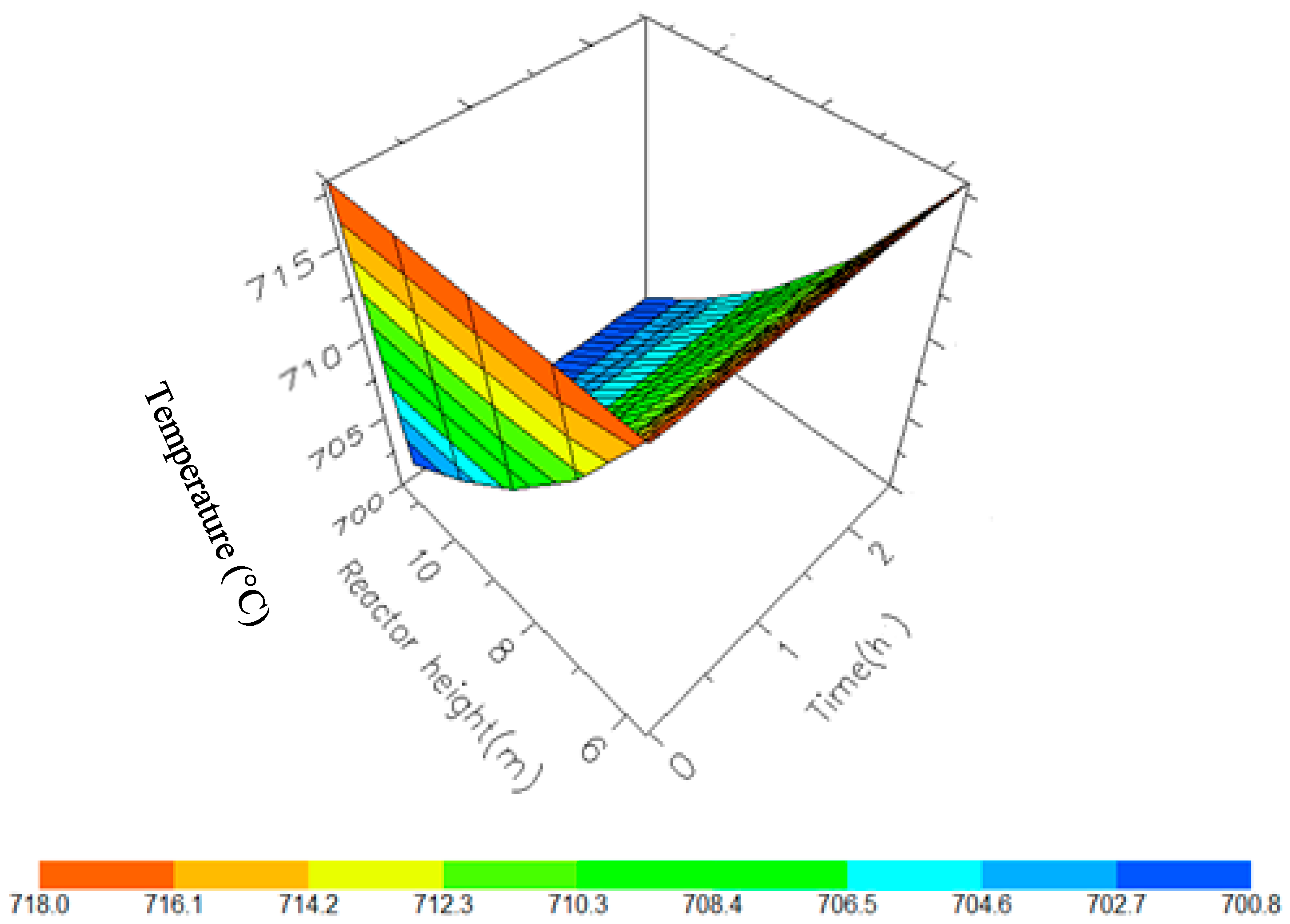 Processes 07 00192 g011