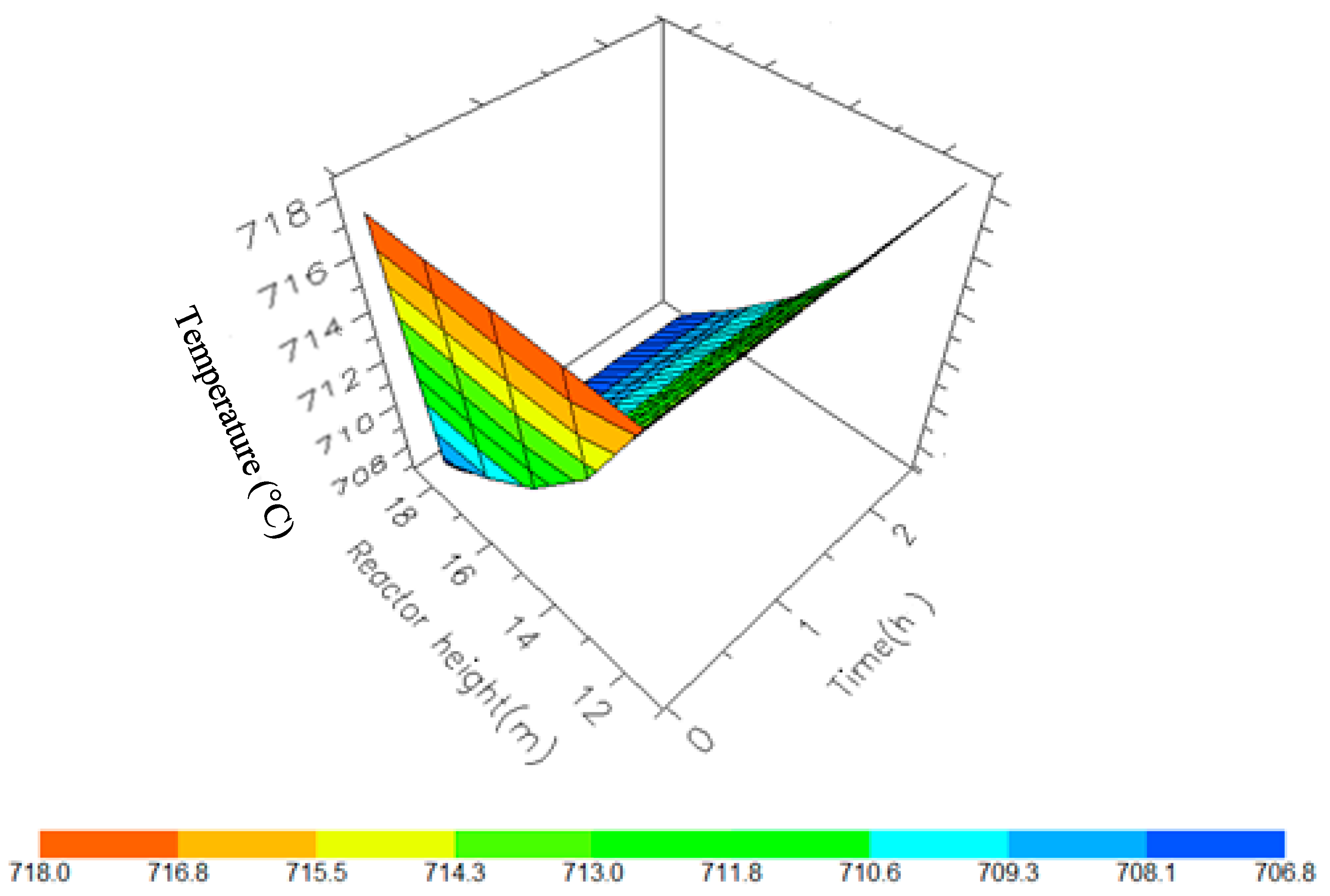 Processes 07 00192 g012