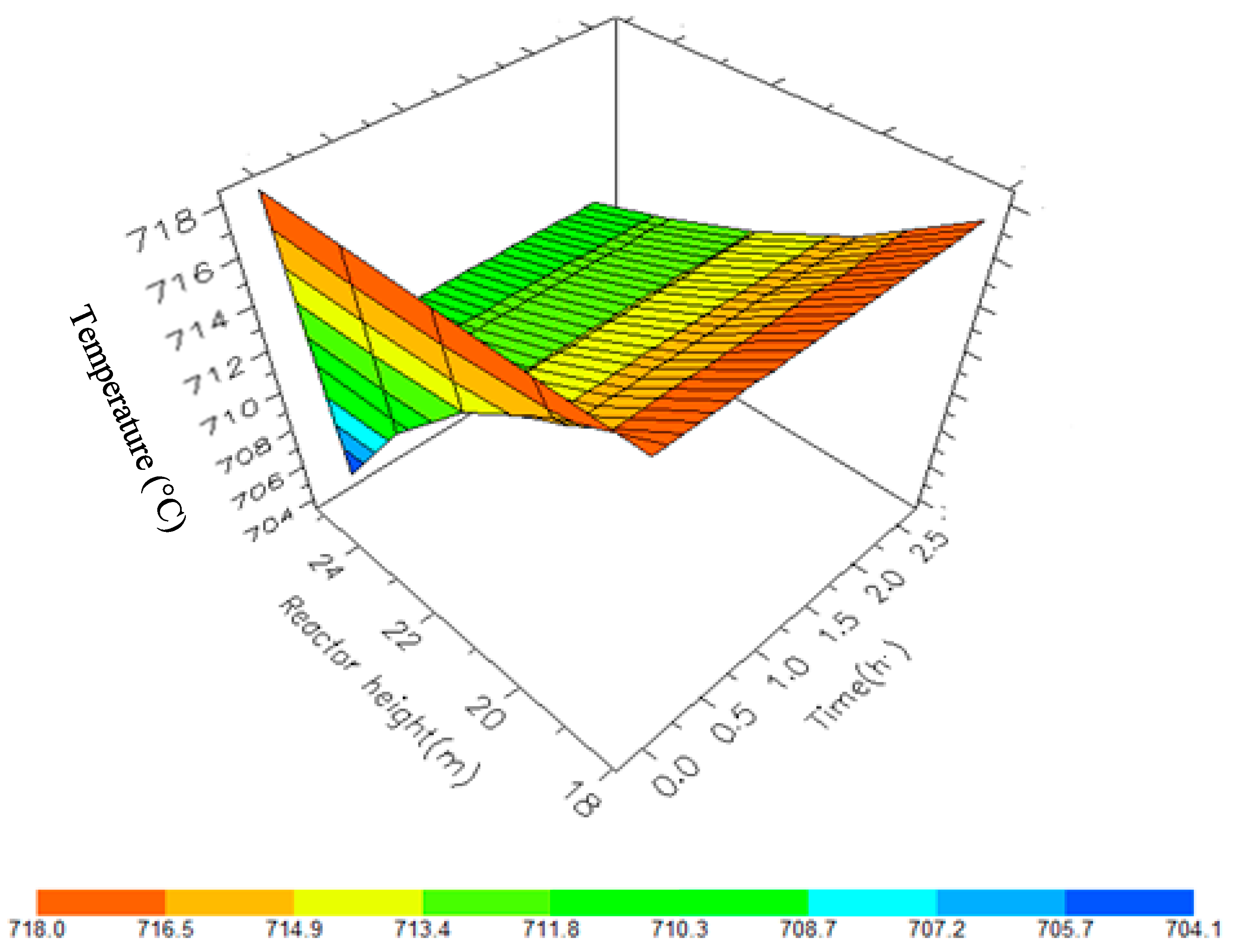 Processes 07 00192 g013
