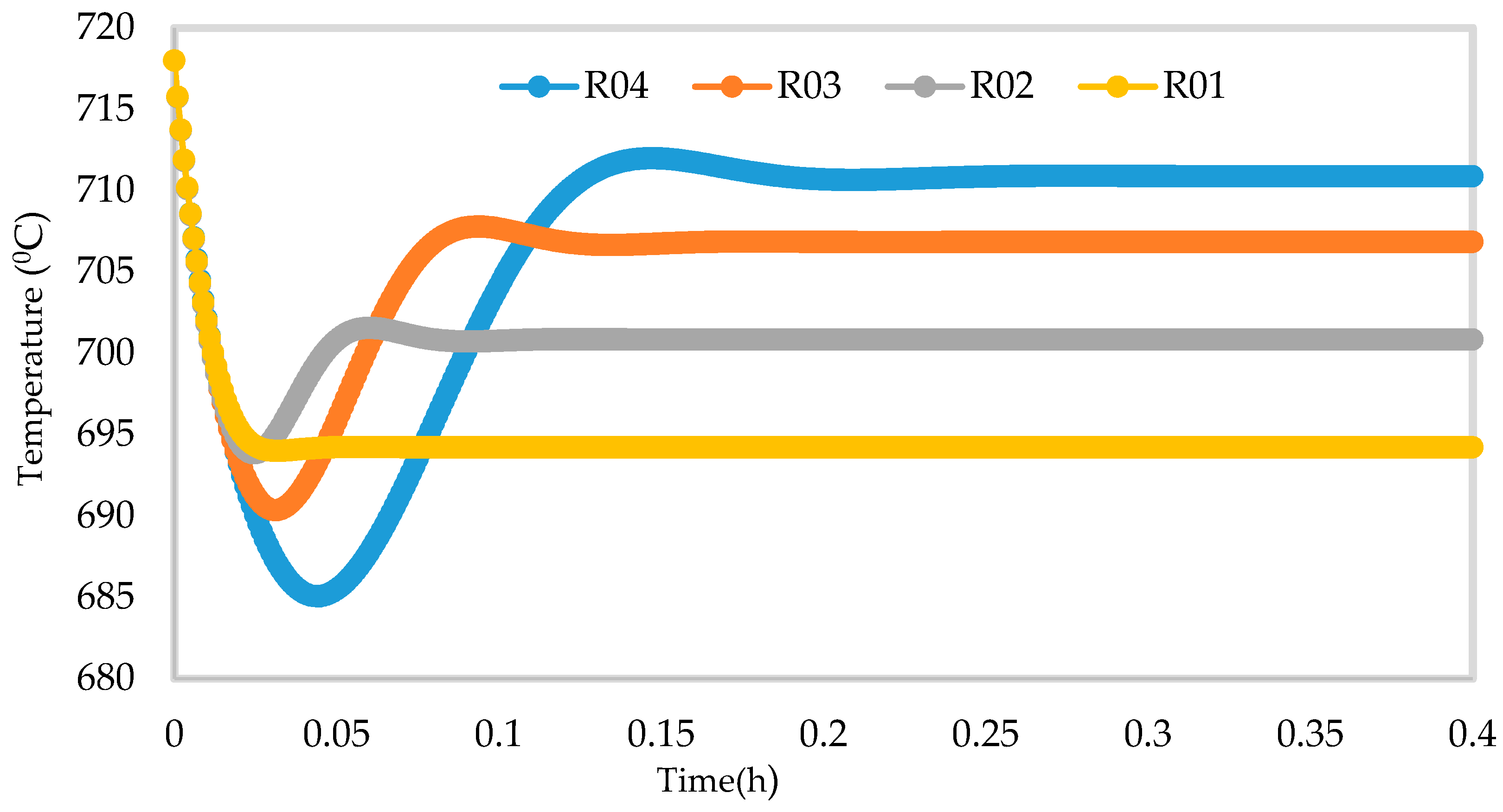 Processes 07 00192 g014