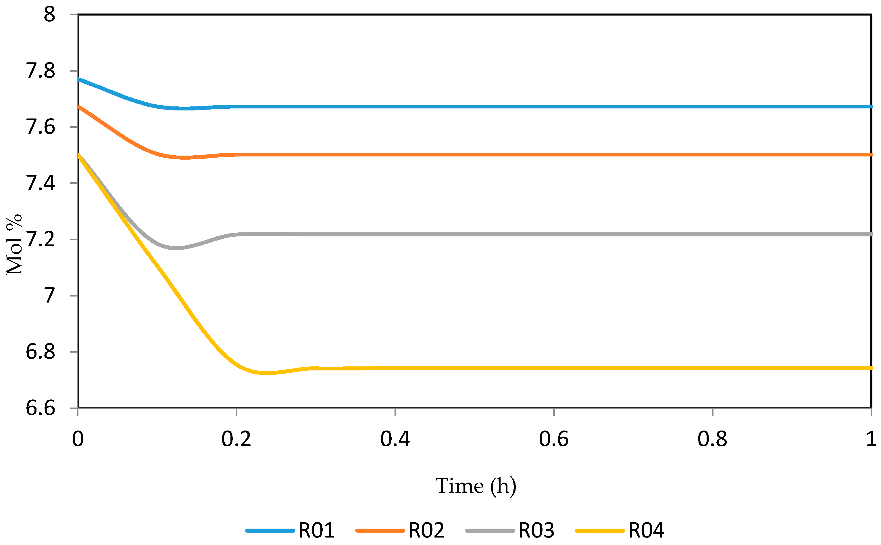 Processes 07 00192 g018