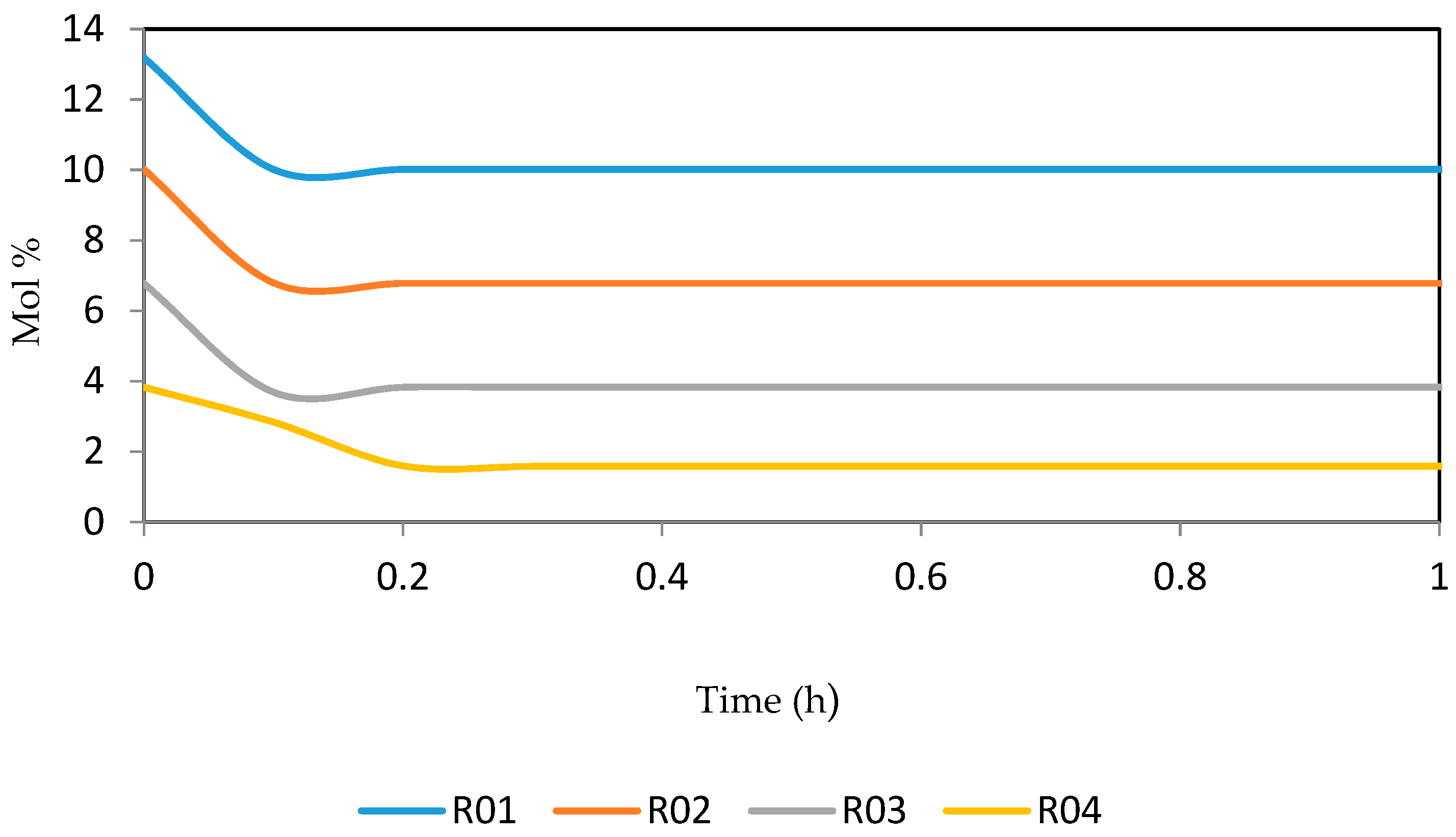 Processes 07 00192 g022