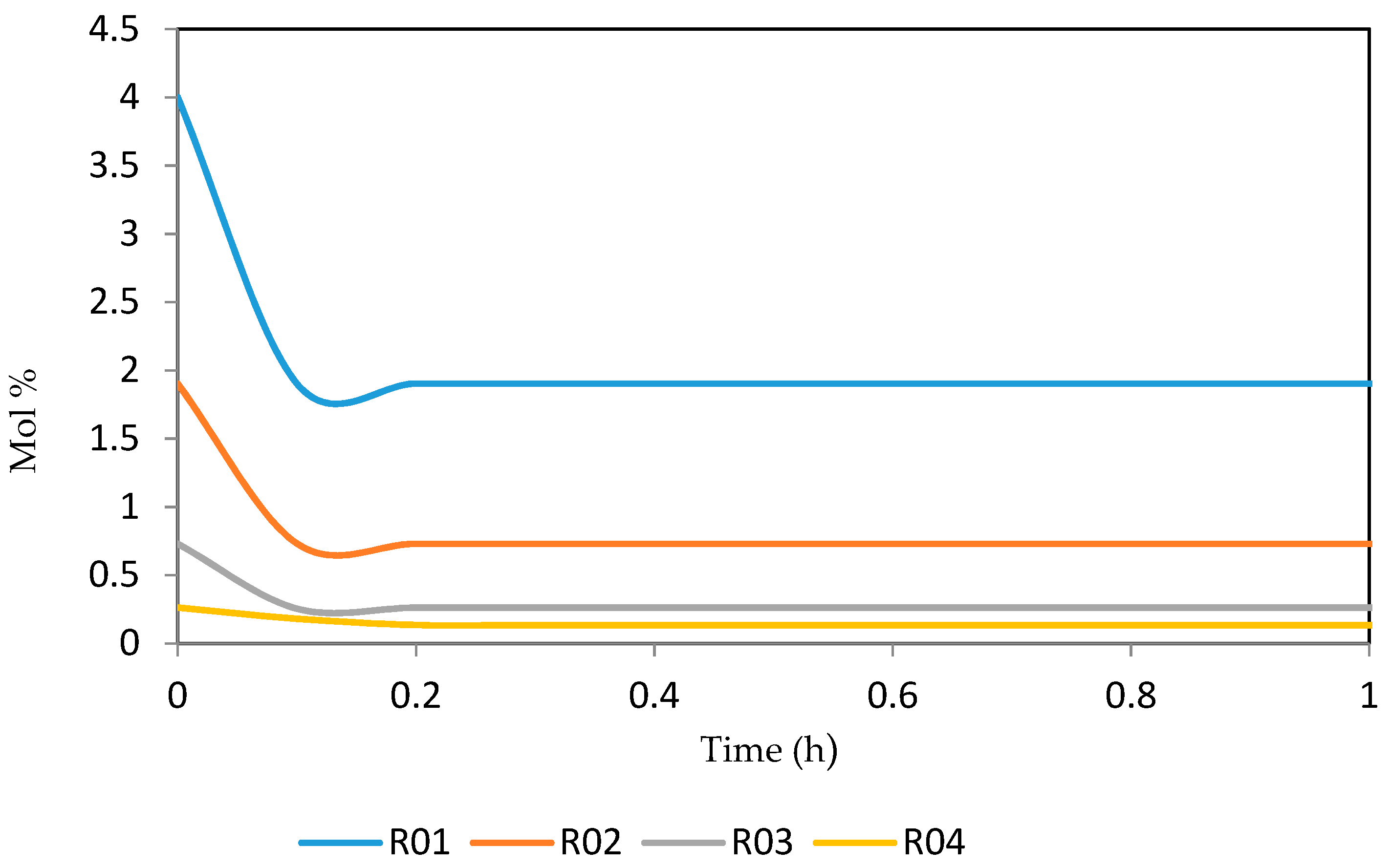 Processes 07 00192 g025