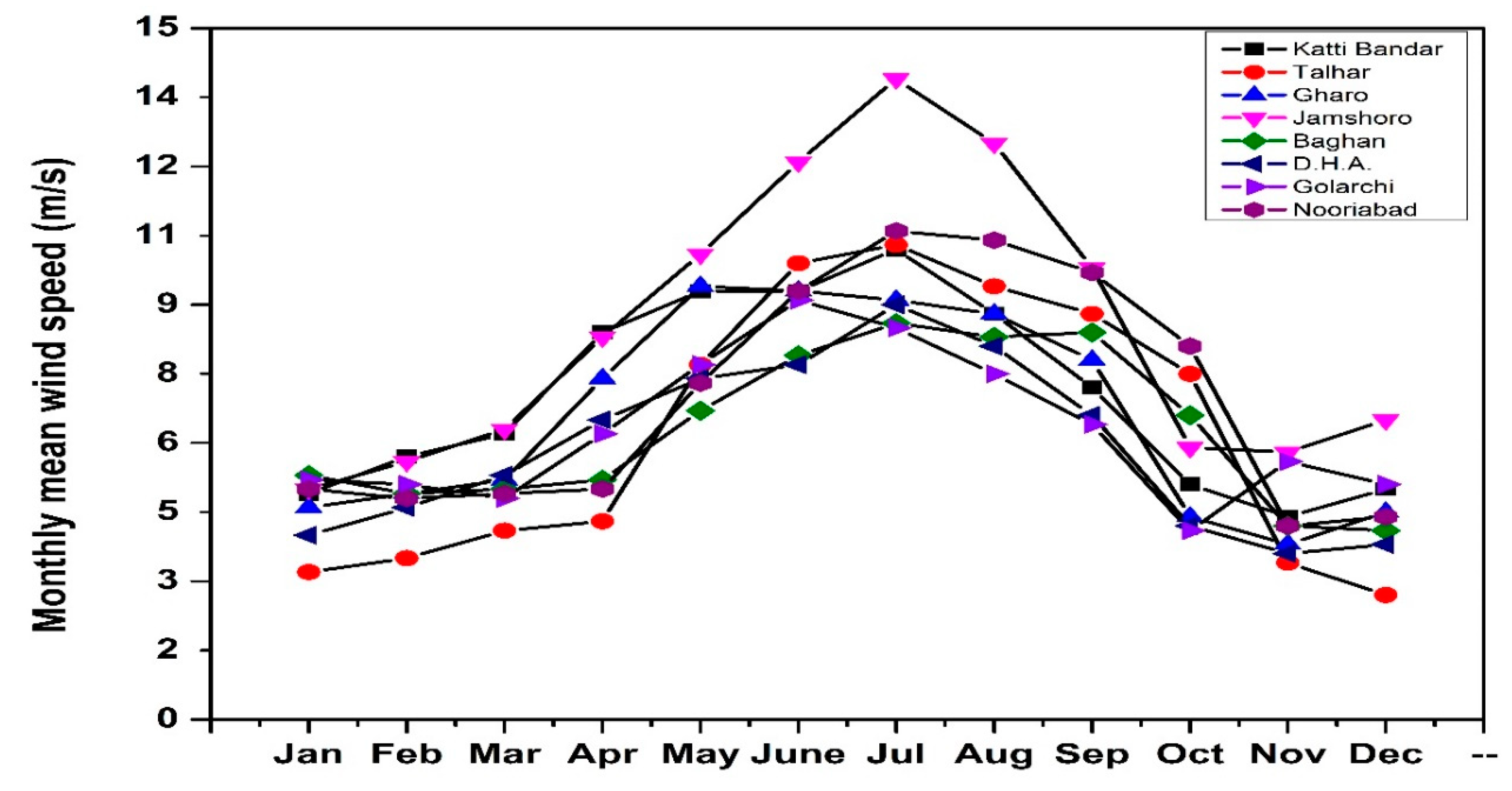 Processes 07 00196 g002