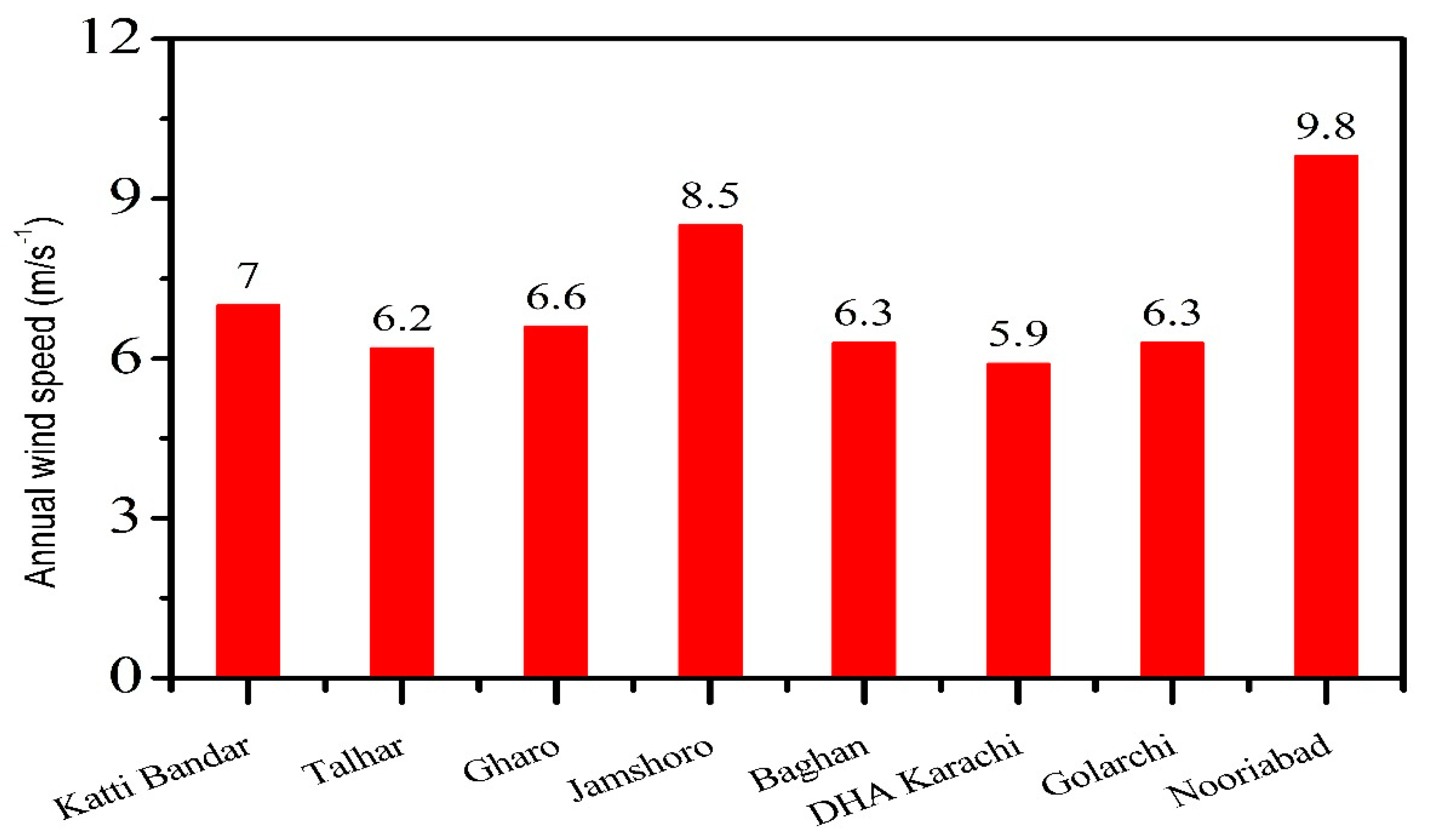 Processes 07 00196 g003