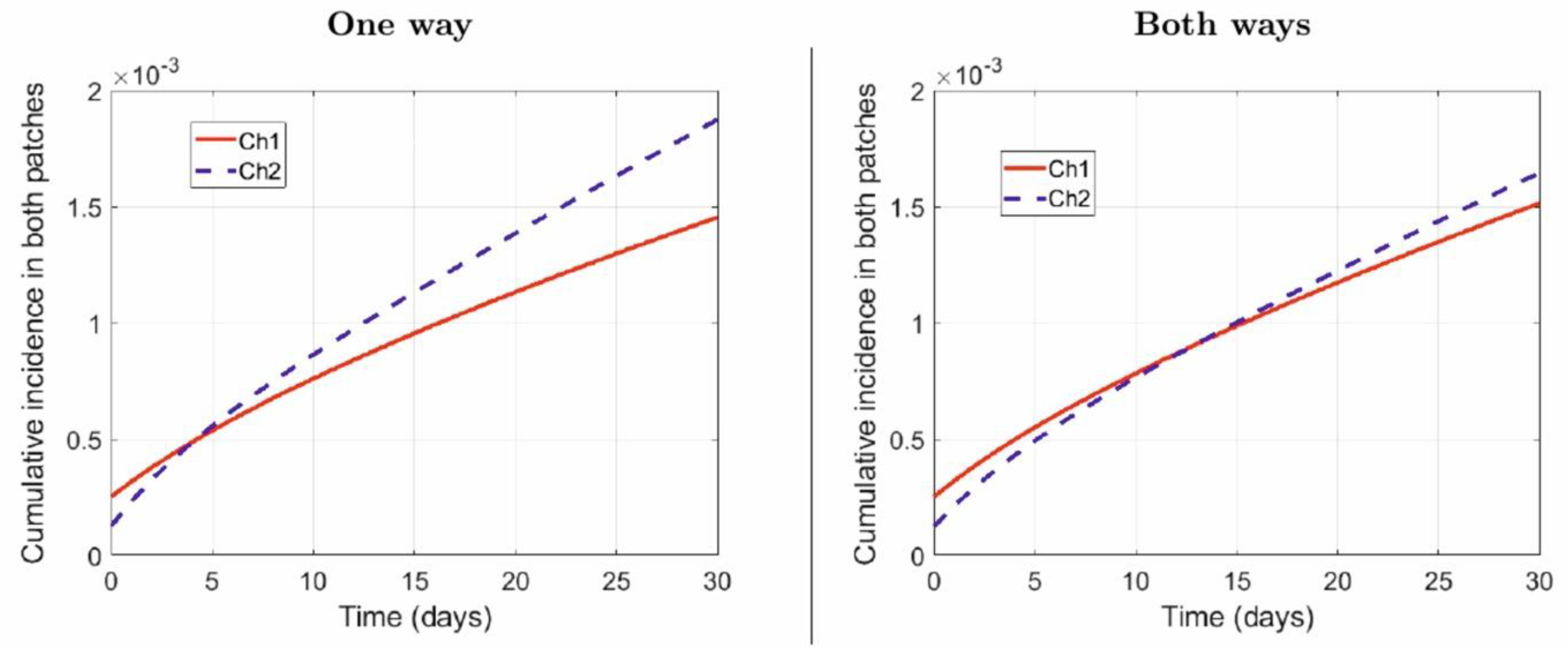 Processes 07 00197 g003