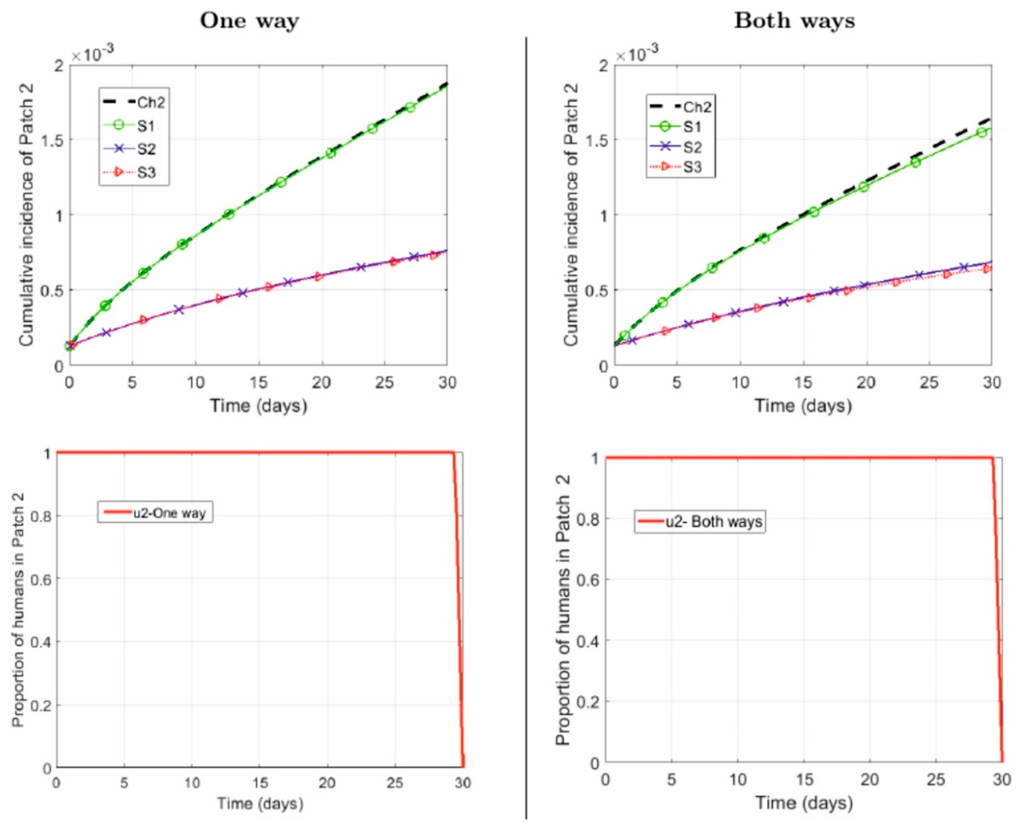 Processes 07 00197 g005