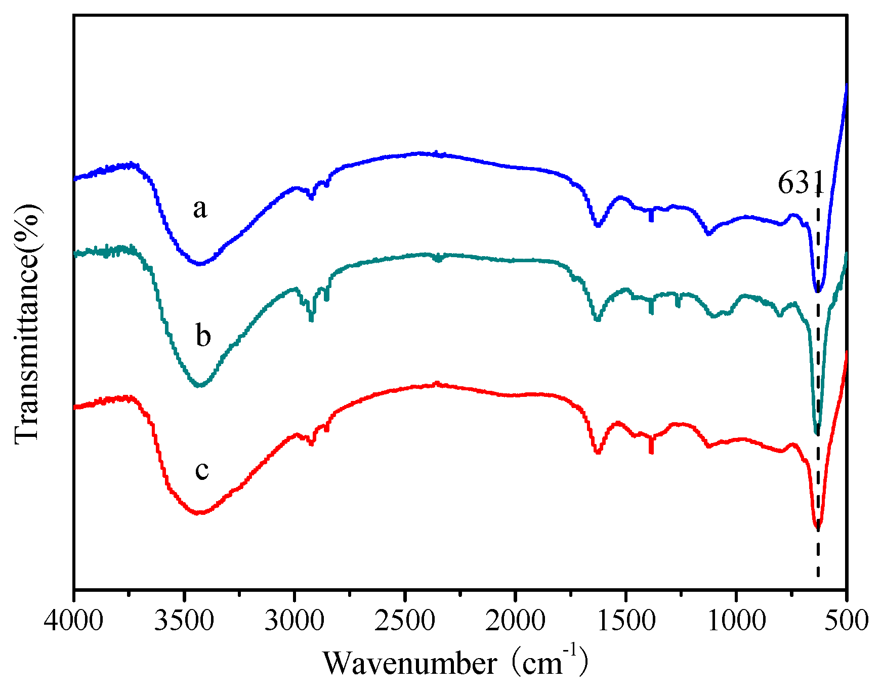 Processes 07 00198 g002
