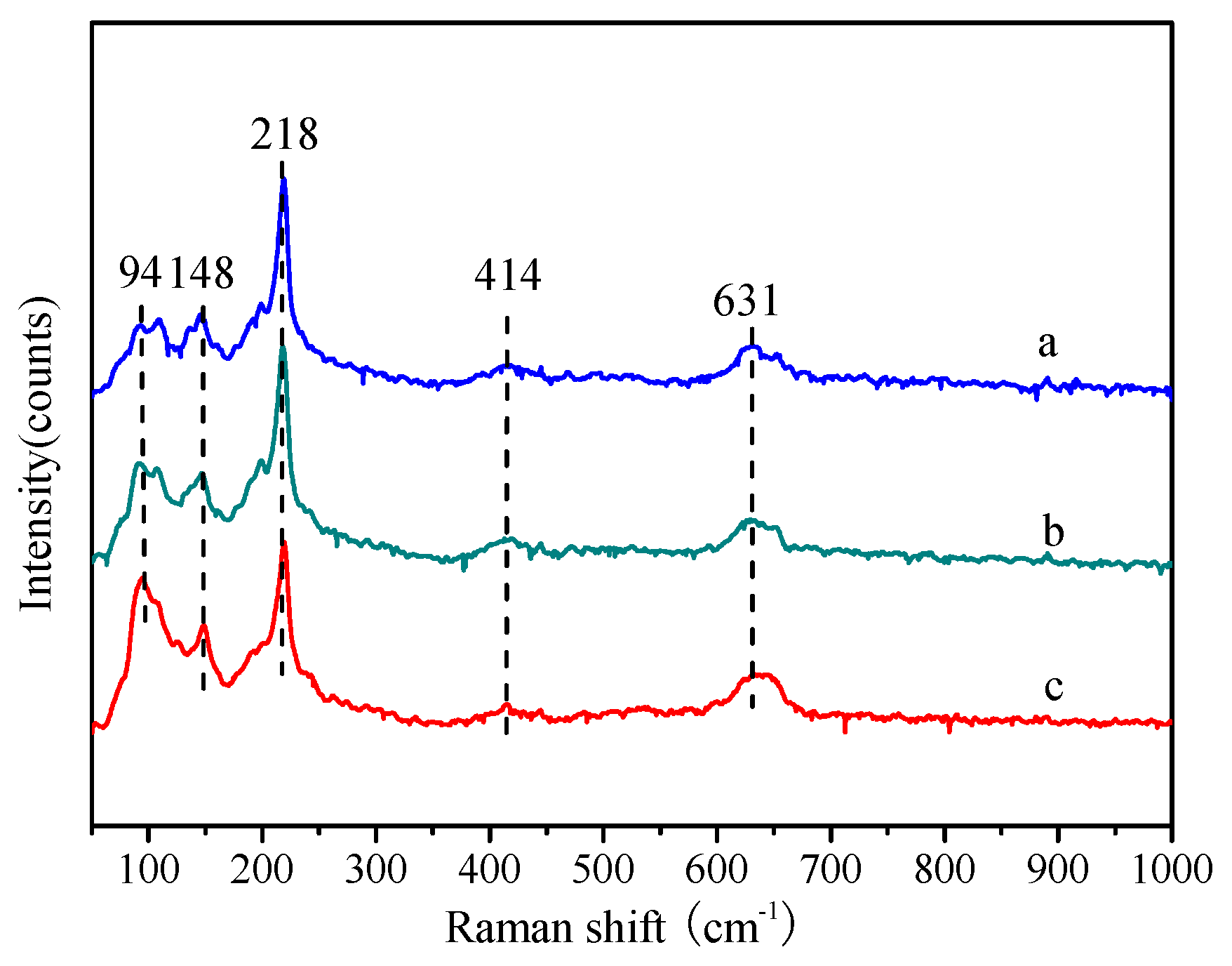 Processes 07 00198 g003