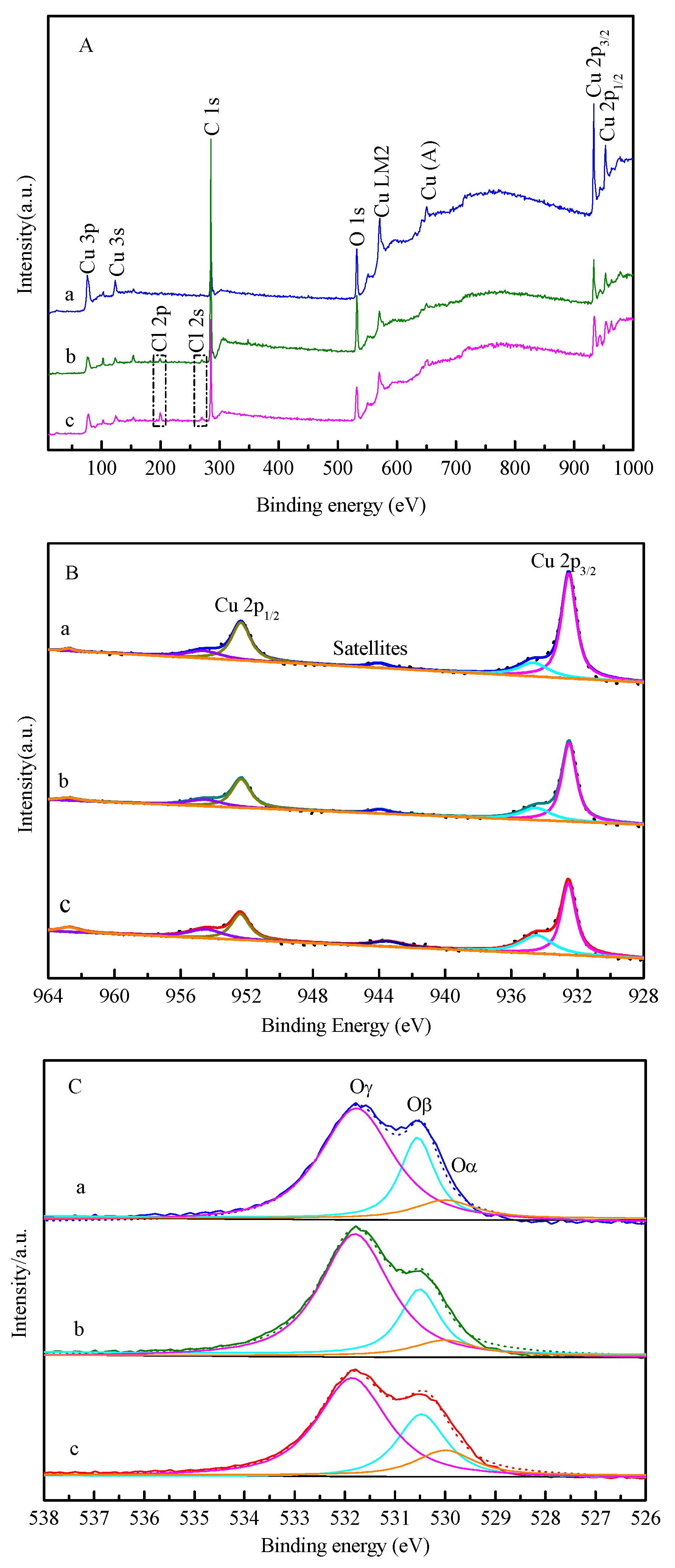 Processes 07 00198 g005