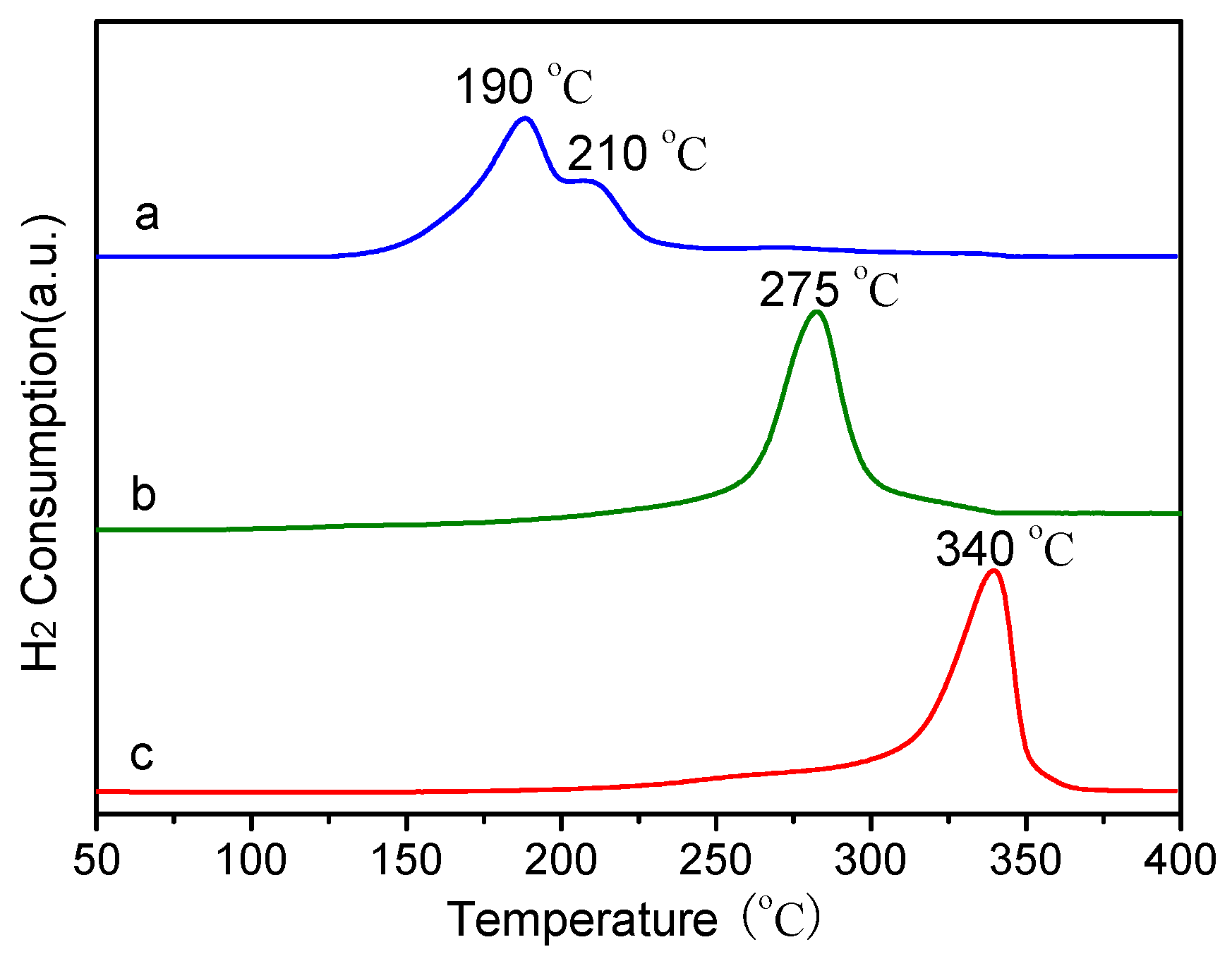 Processes 07 00198 g007