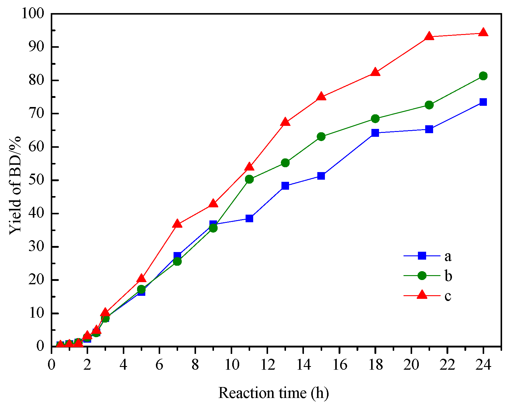 Processes 07 00198 g011