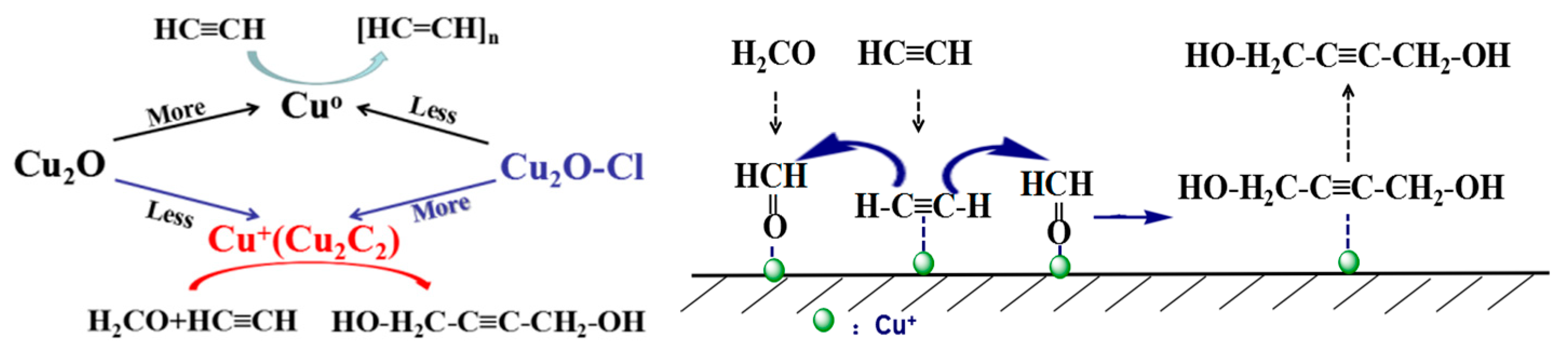 Processes 07 00198 g013
