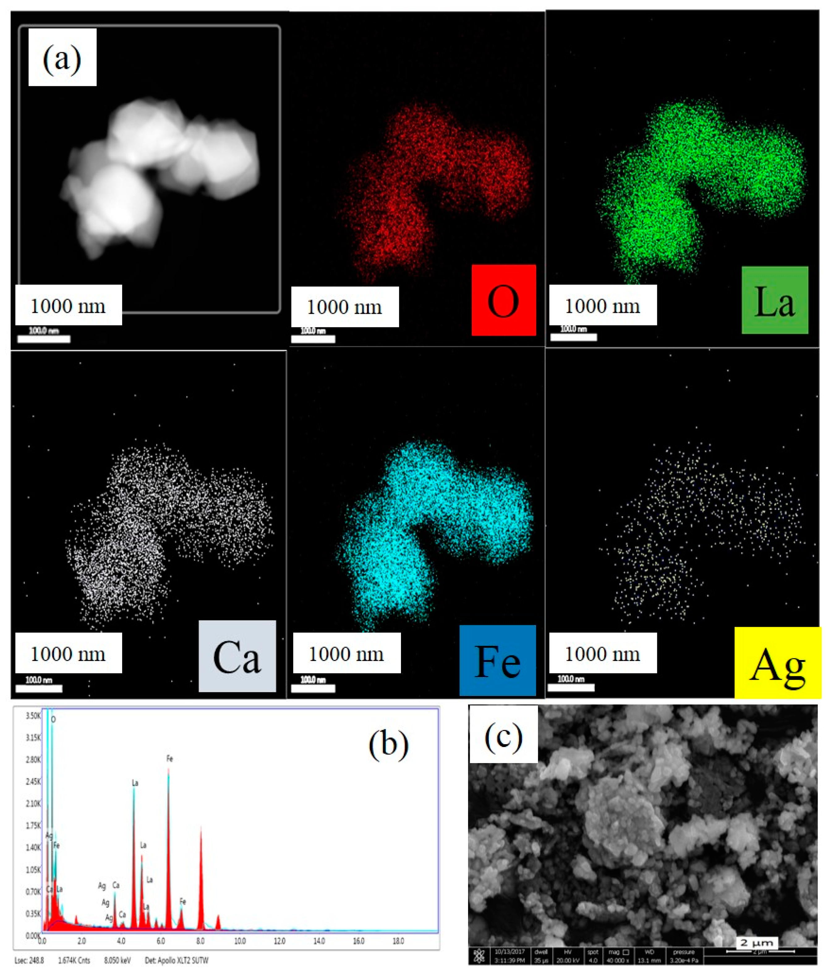 Processes 07 00199 g001