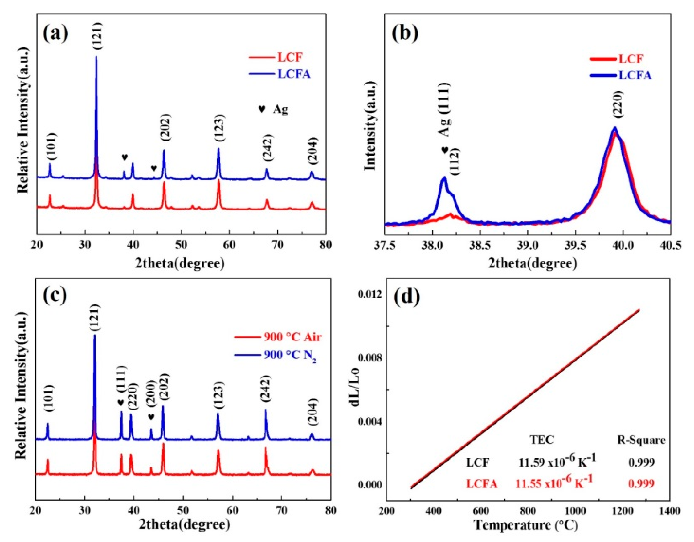 Processes 07 00199 g002