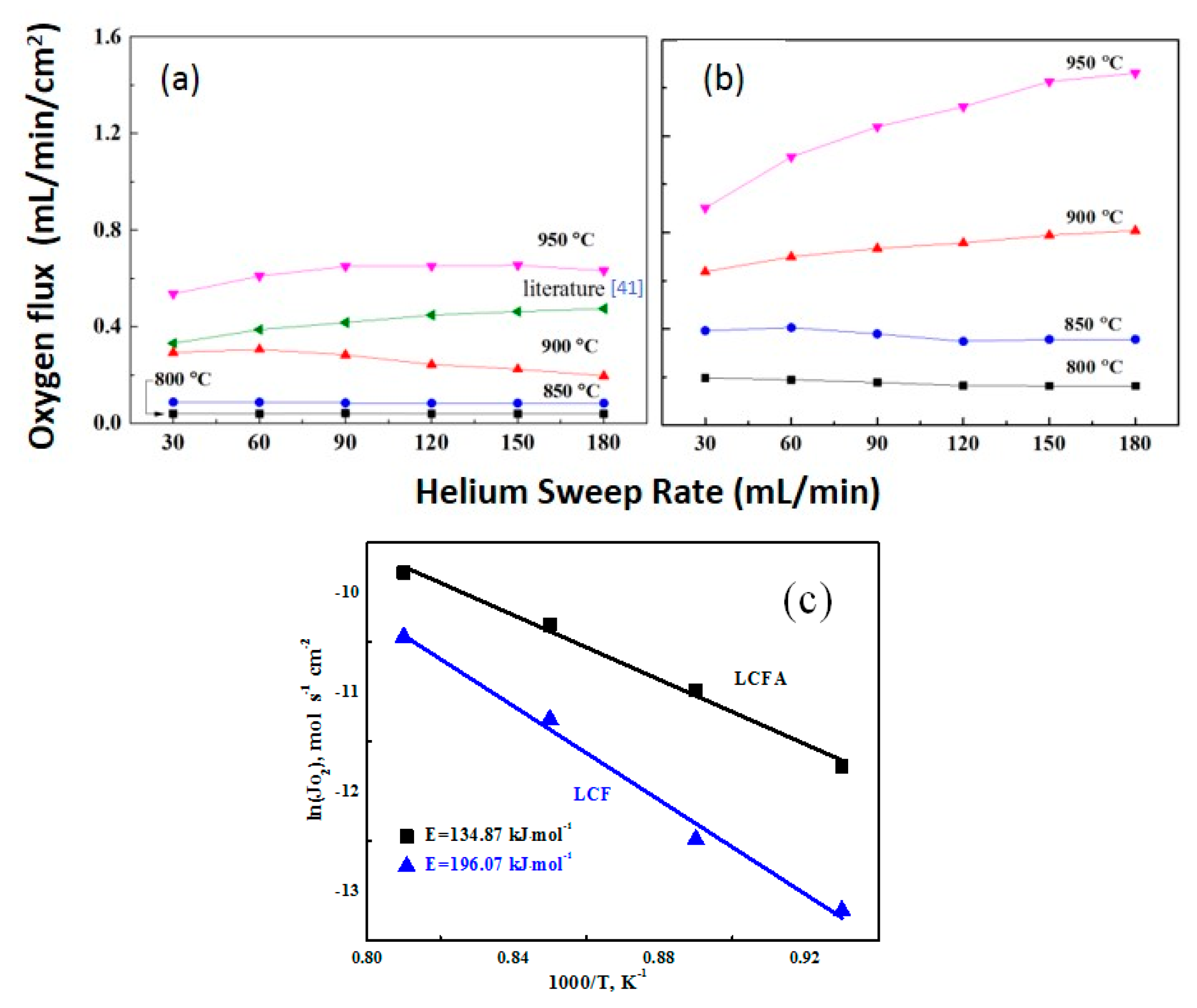Processes 07 00199 g005