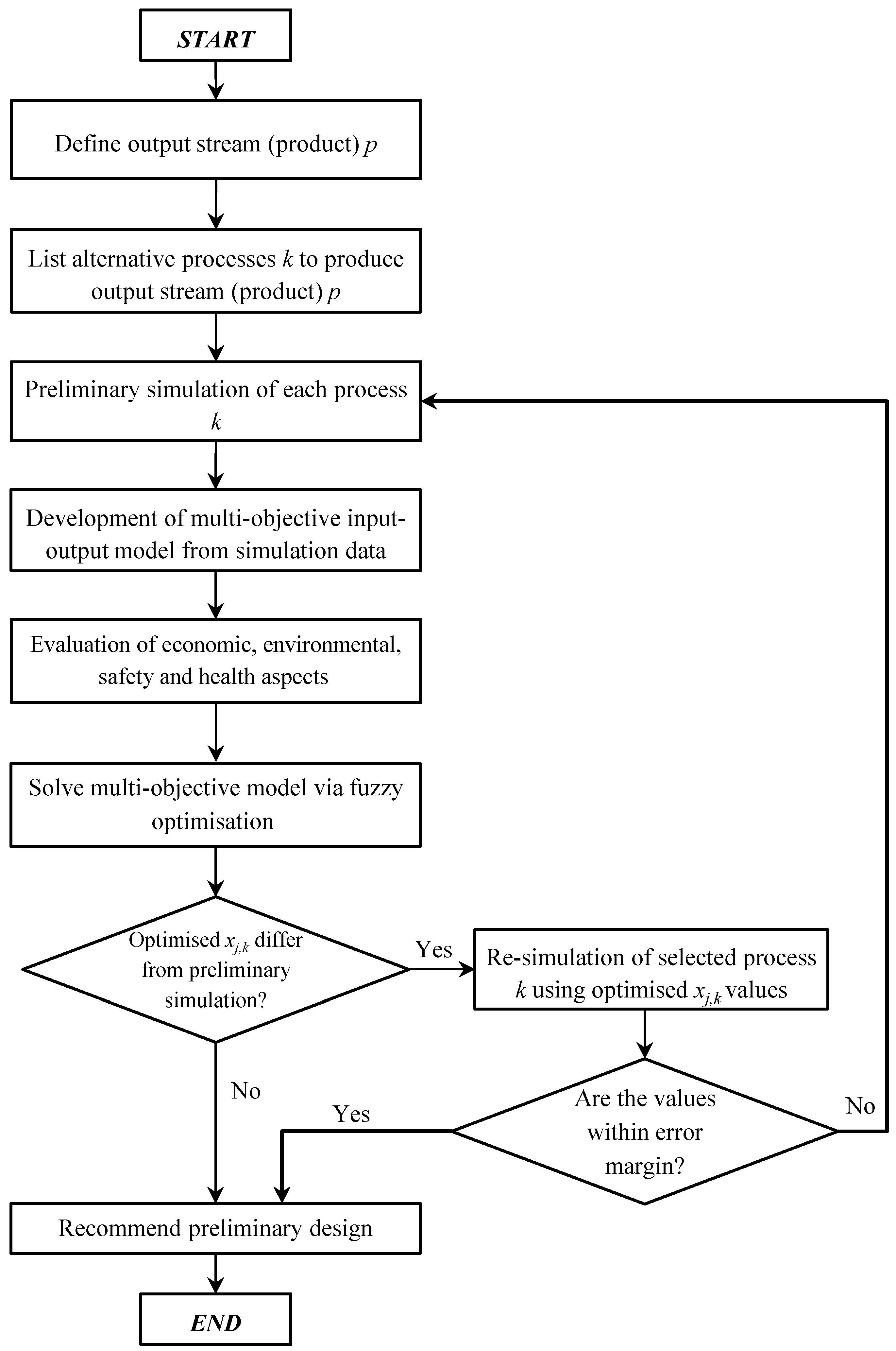 Processes 07 00200 g002