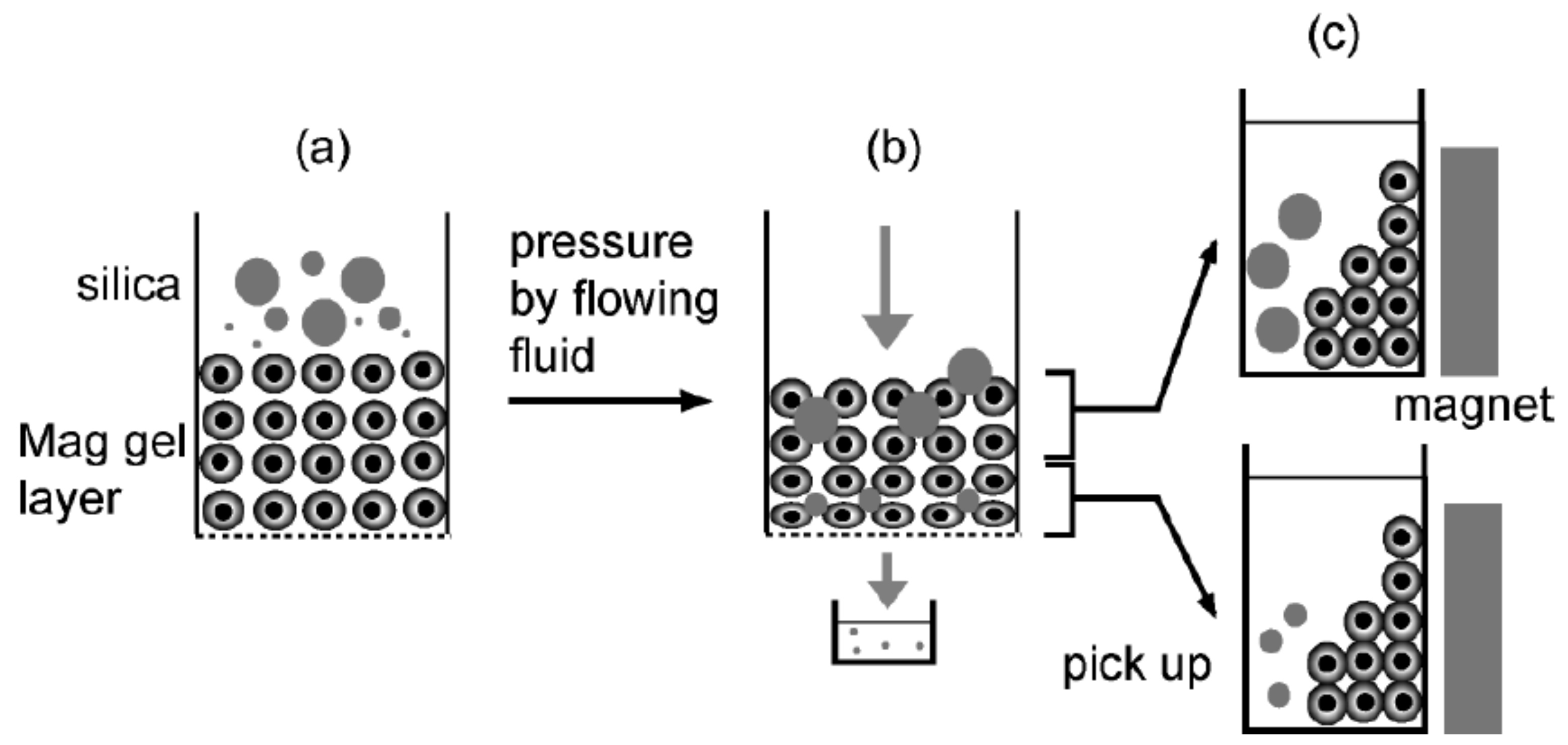 Processes 07 00201 g001