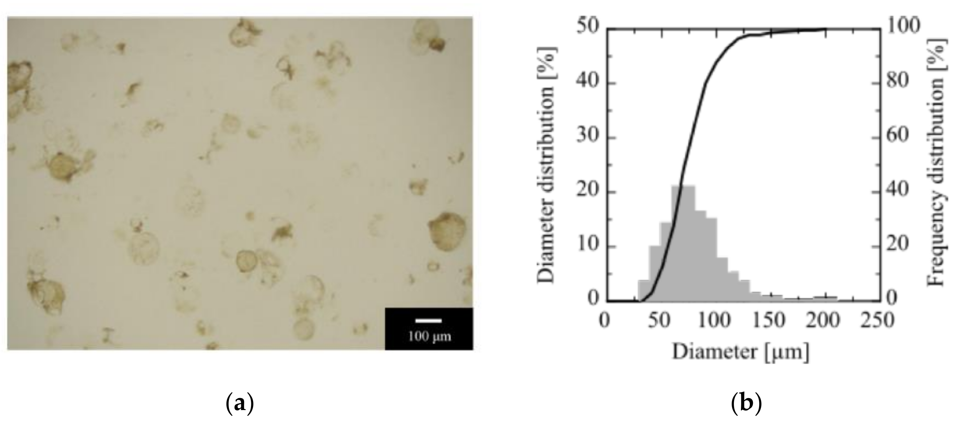 Processes 07 00201 g002