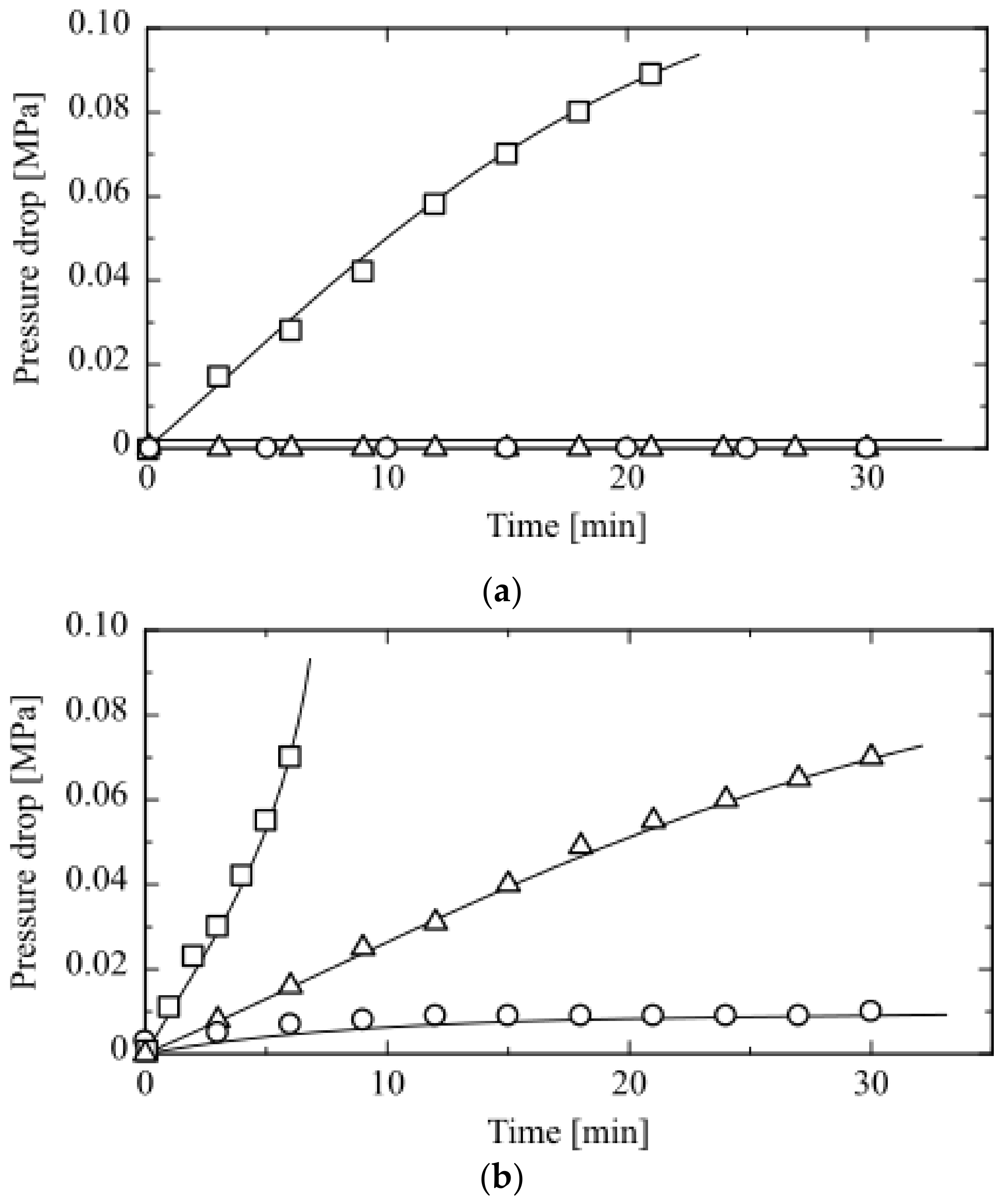 Processes 07 00201 g003