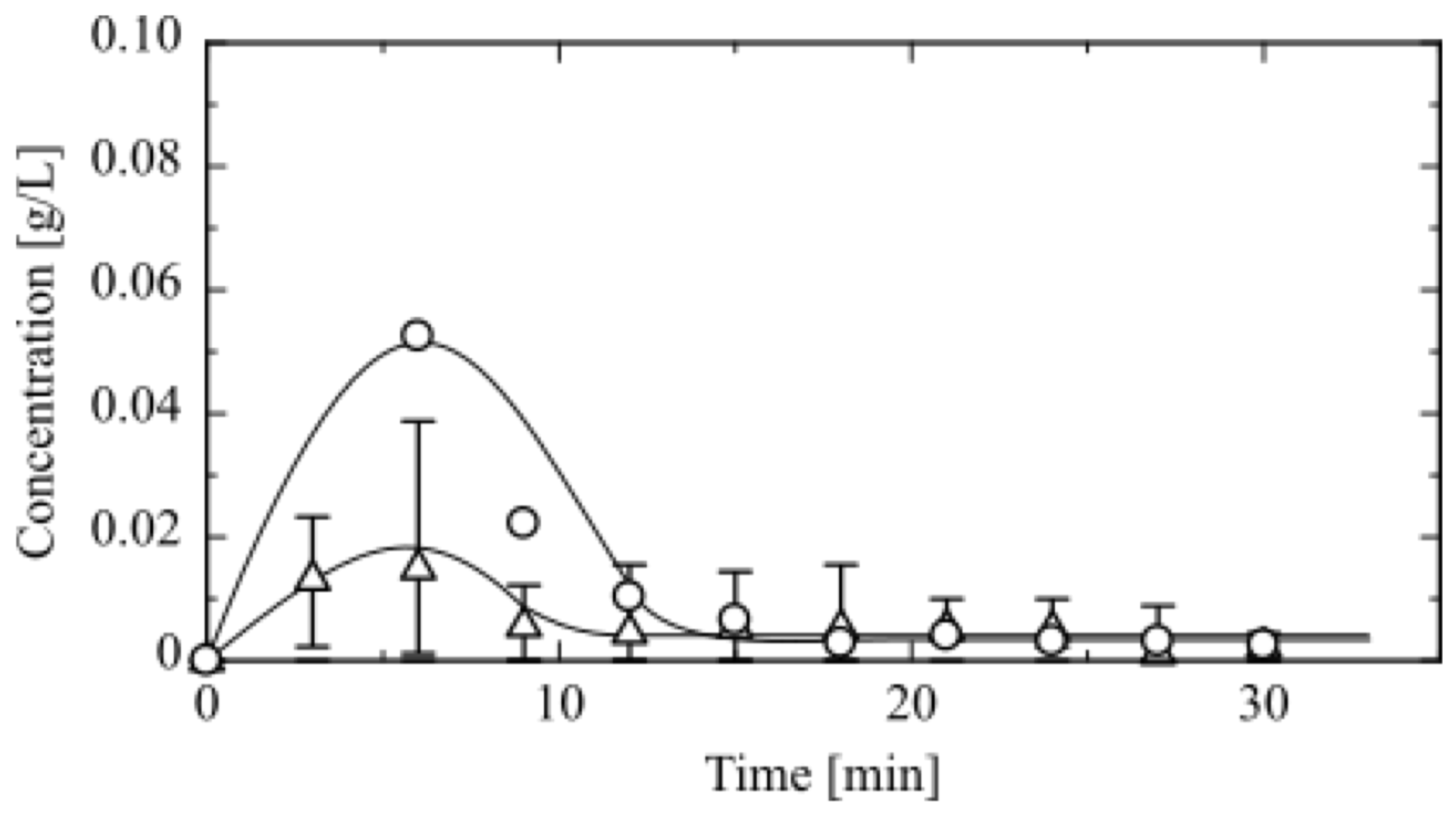 Processes 07 00201 g004