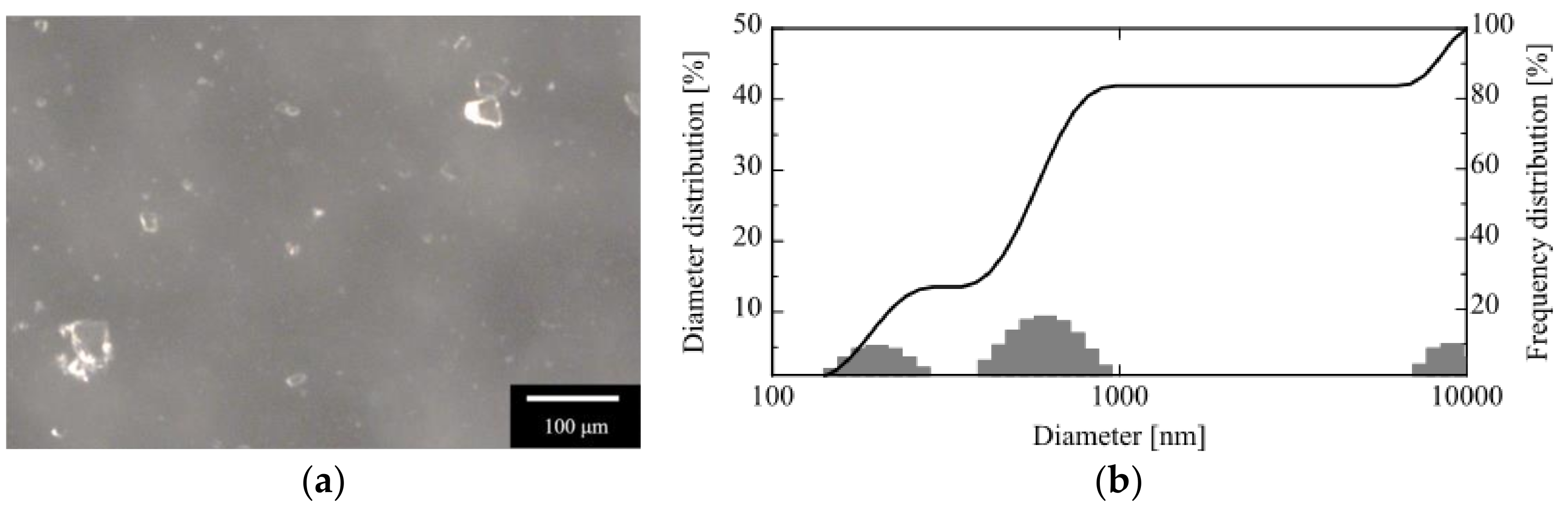 Processes 07 00201 g005