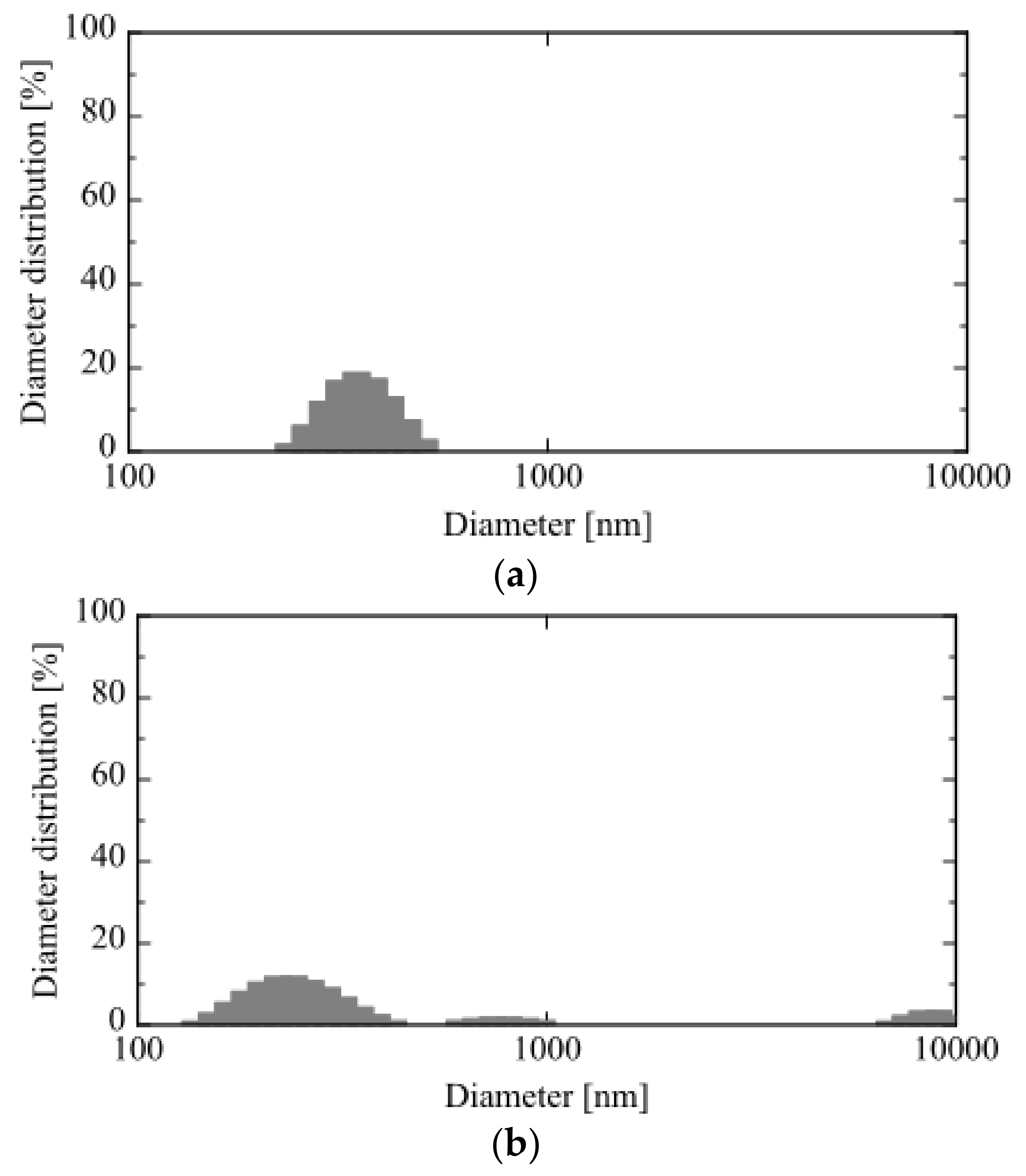Processes 07 00201 g006a