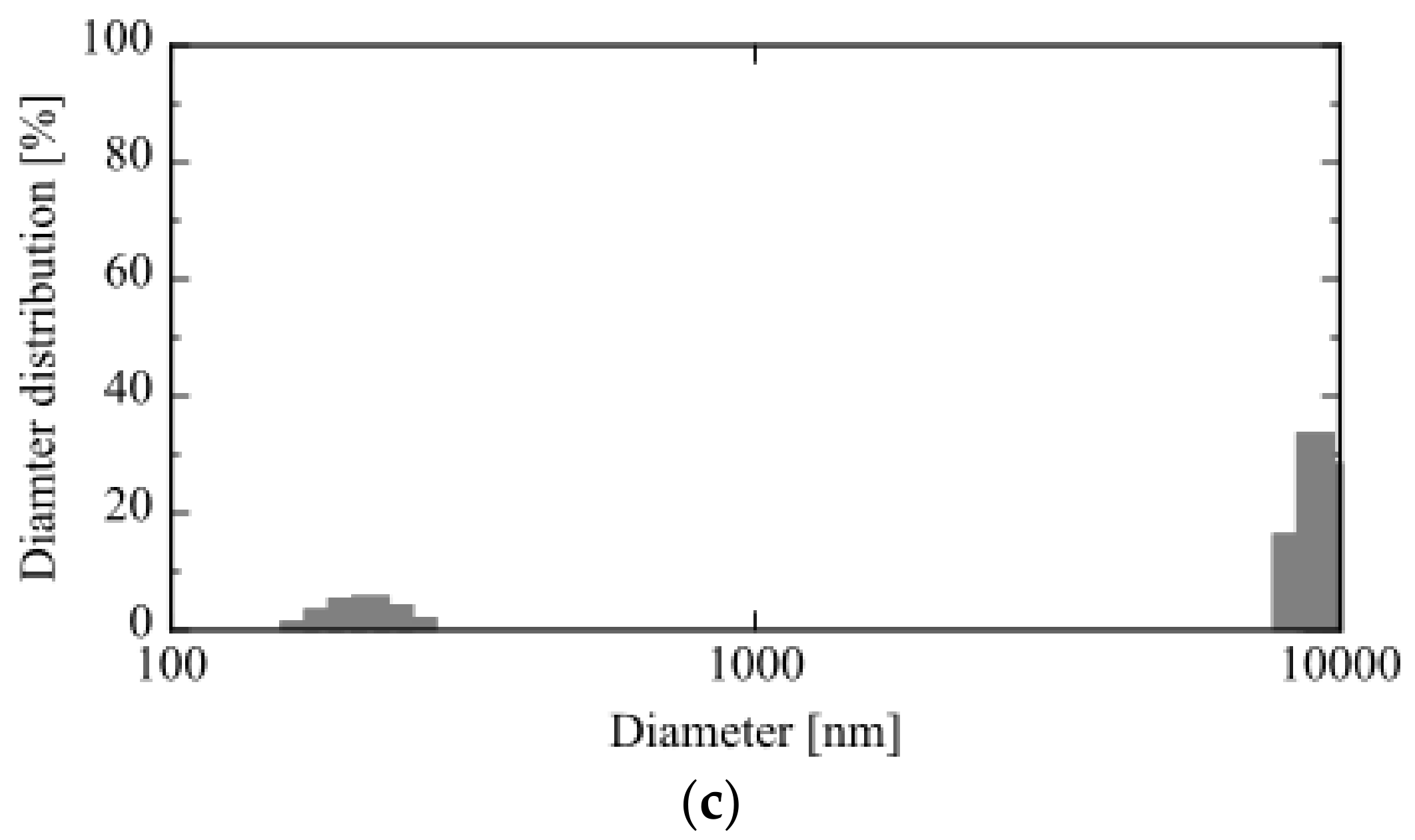 Processes 07 00201 g006b