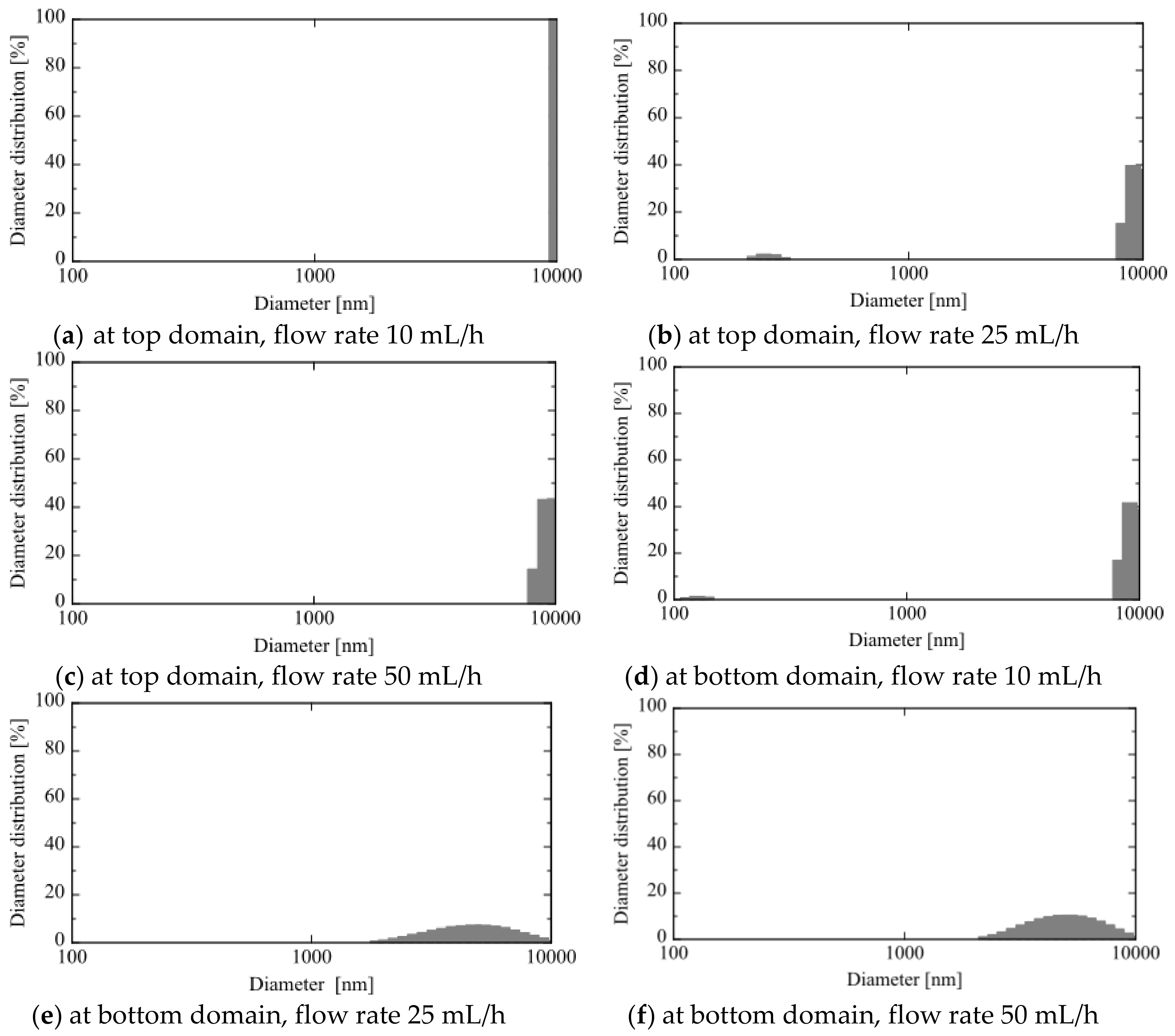 Processes 07 00201 g007