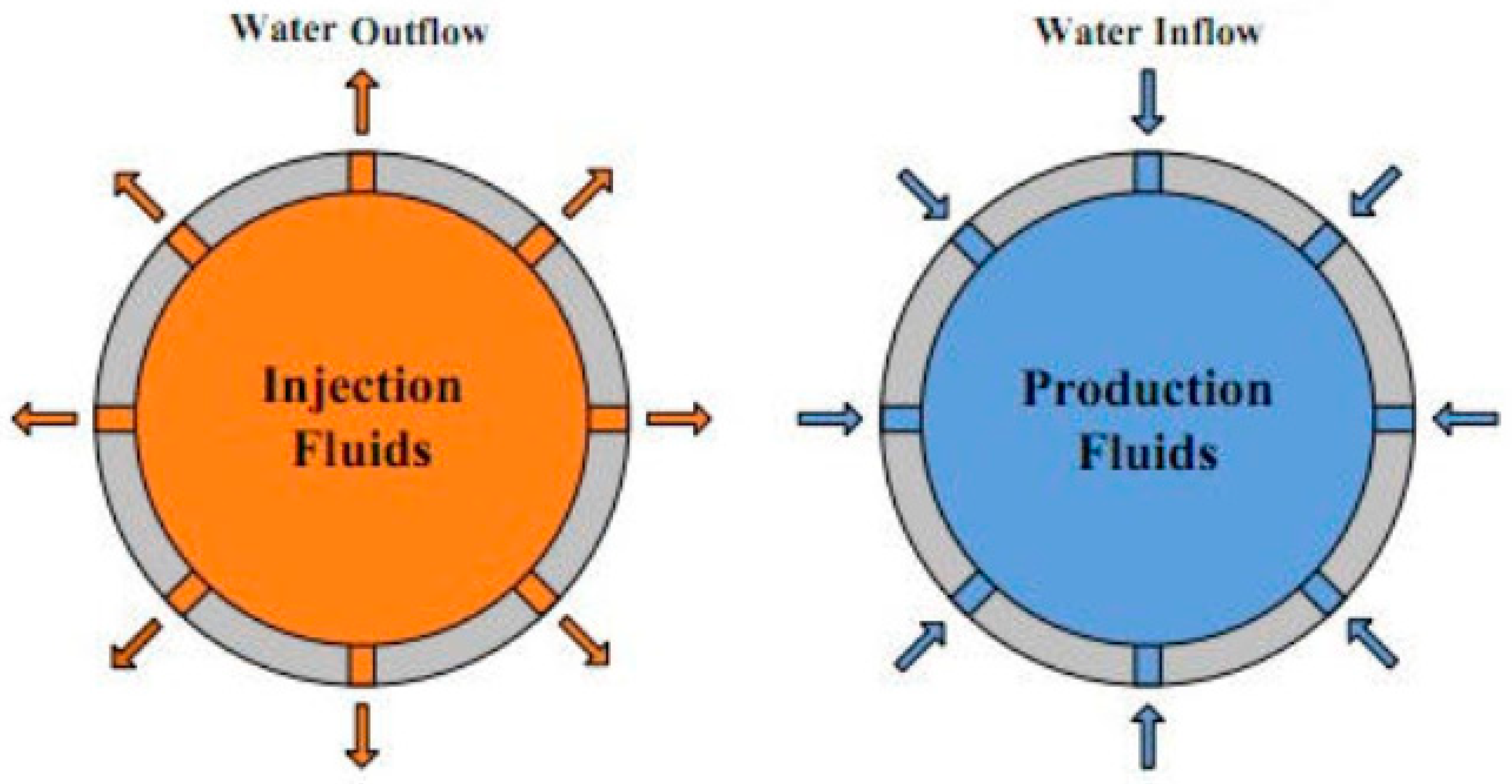 Processes 07 00202 g002