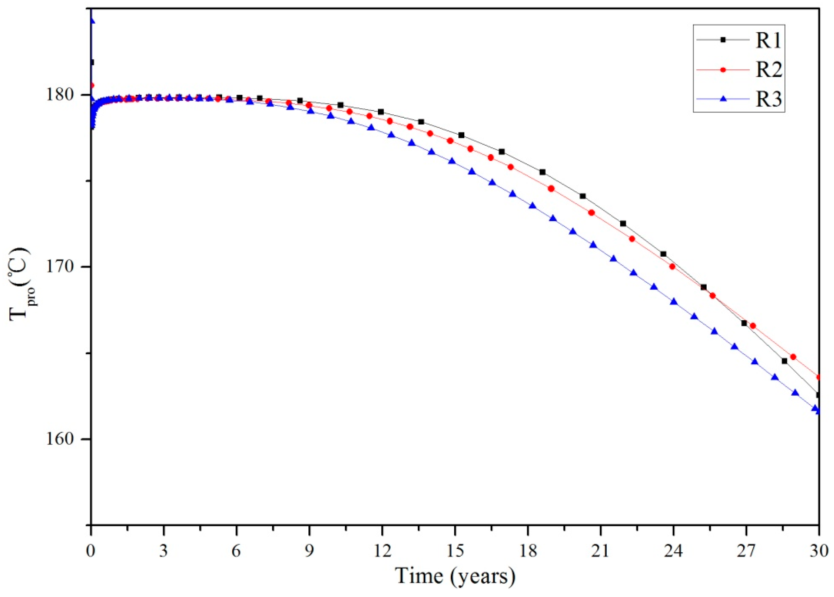 Processes 07 00202 g006